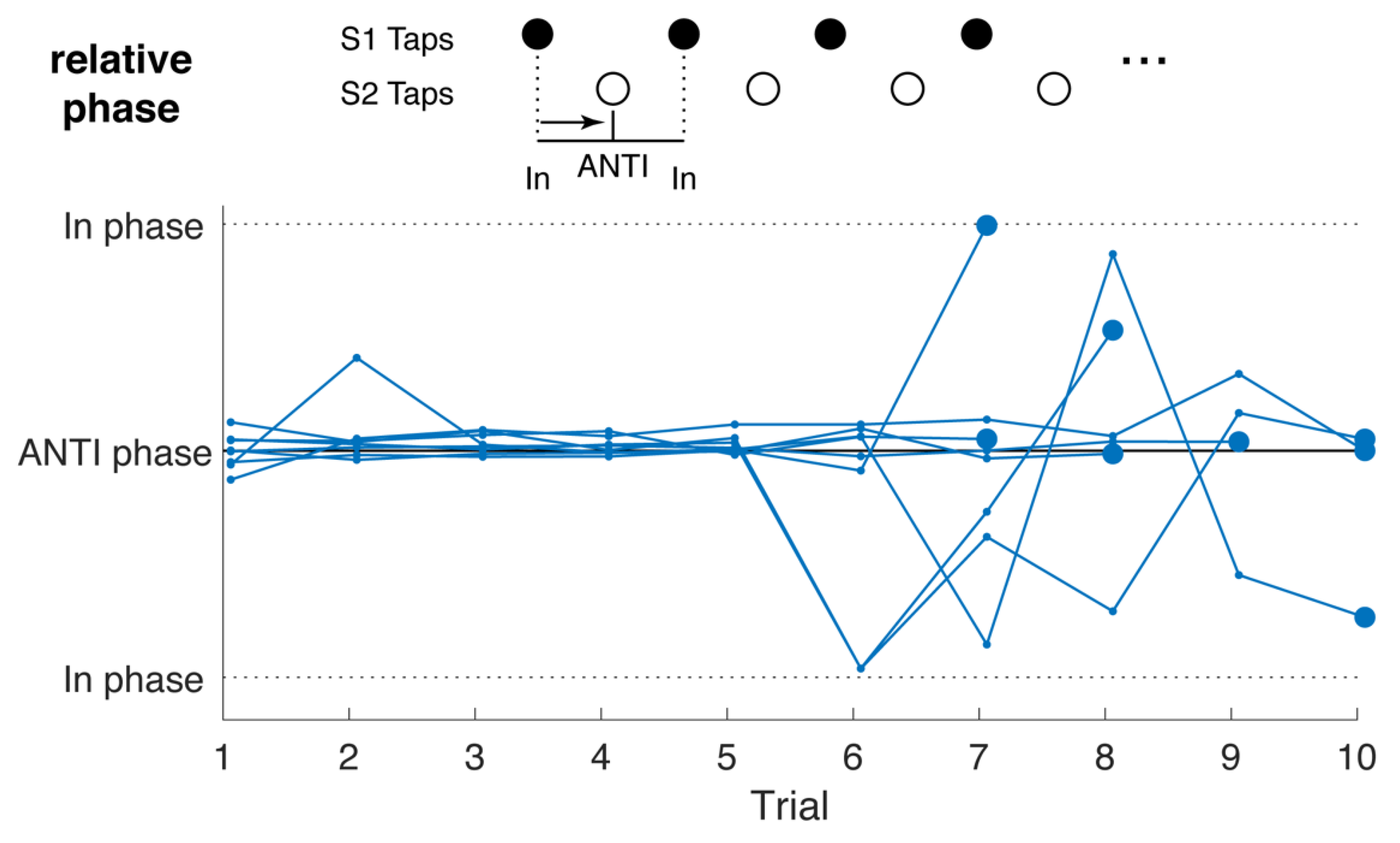 Brainsci 12 00409 g006