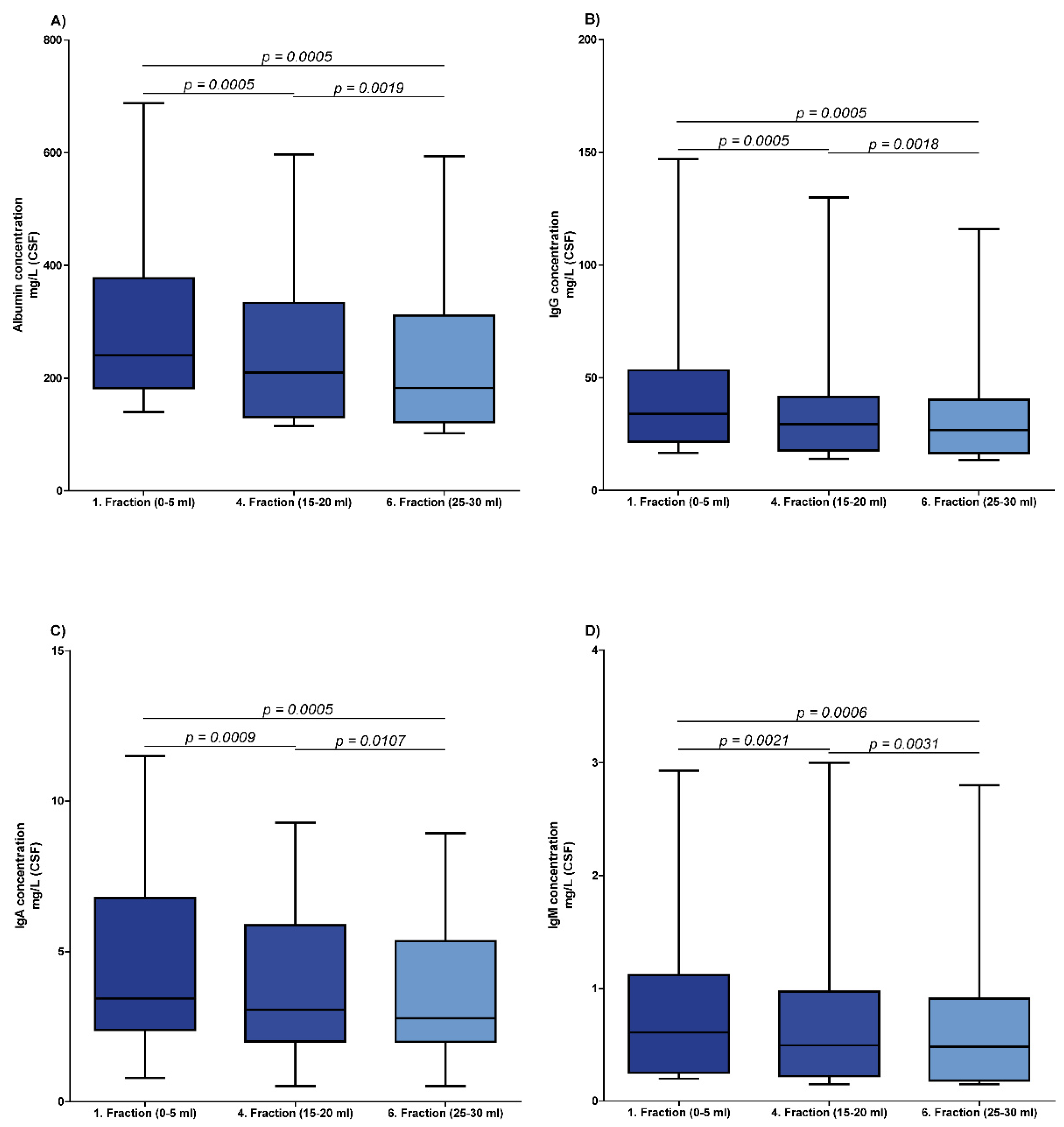 Brainsci 12 00410 g001 Brainsci 12 00410 g001