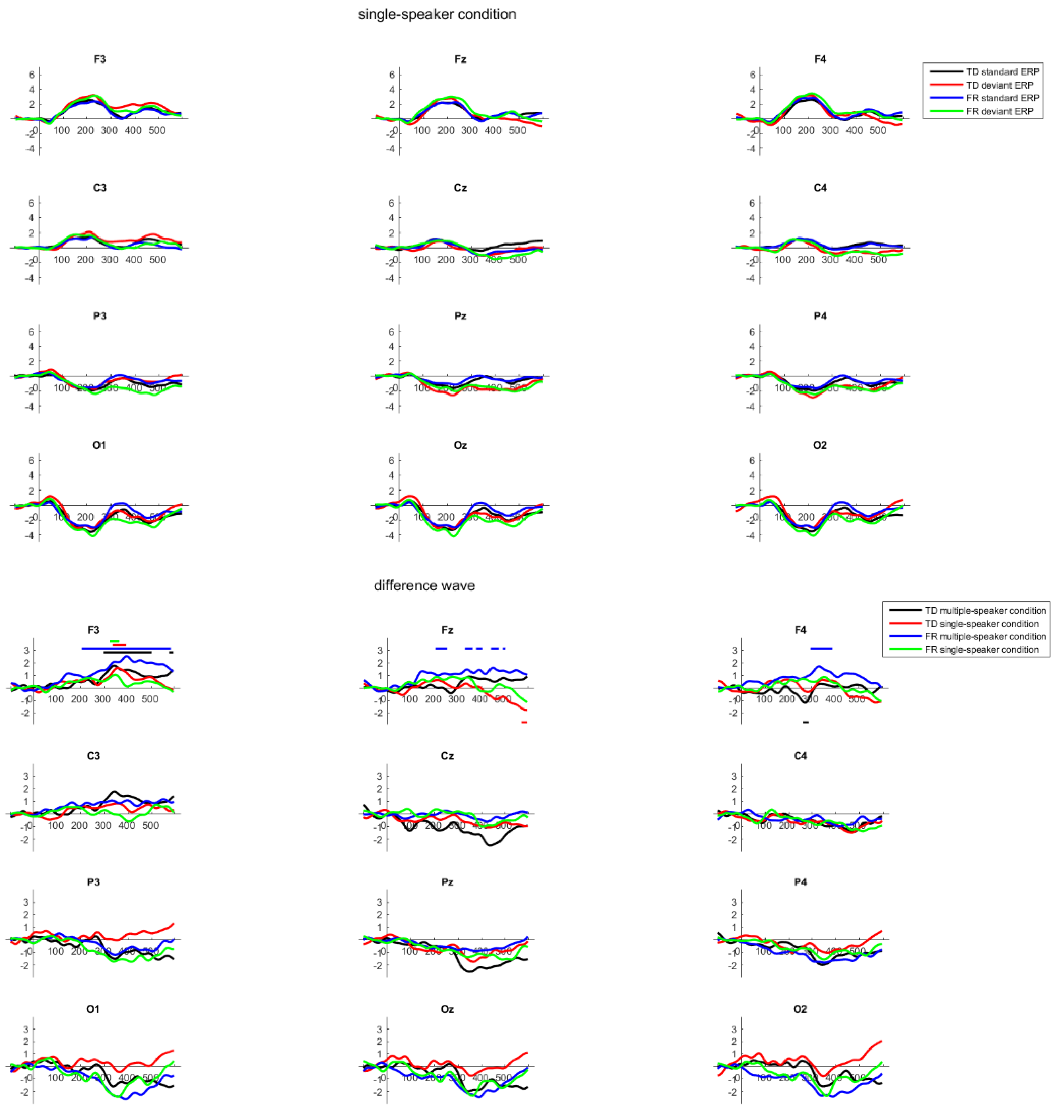 Brainsci 12 00412 g002b