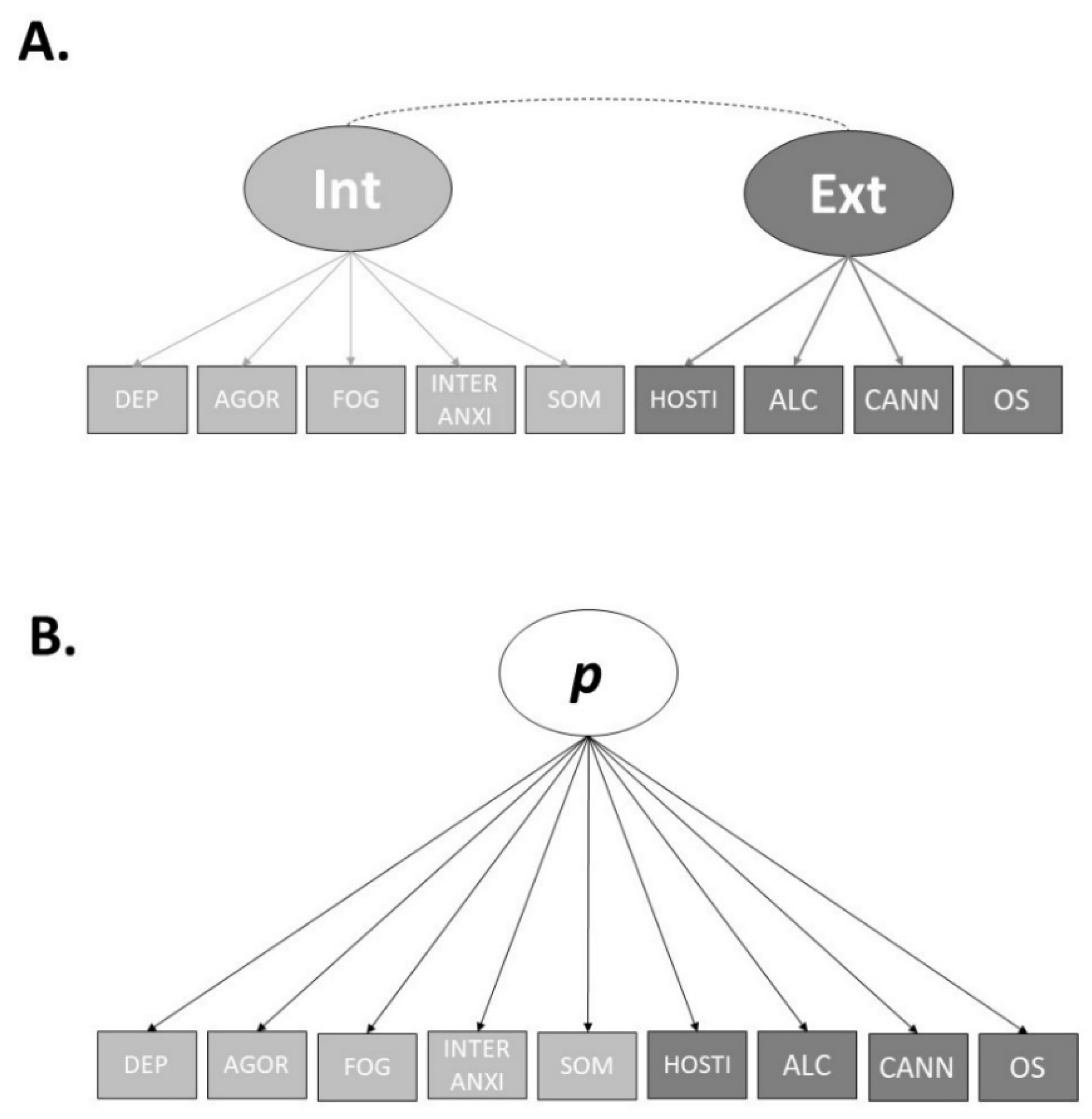 Brainsci 12 00421 g001