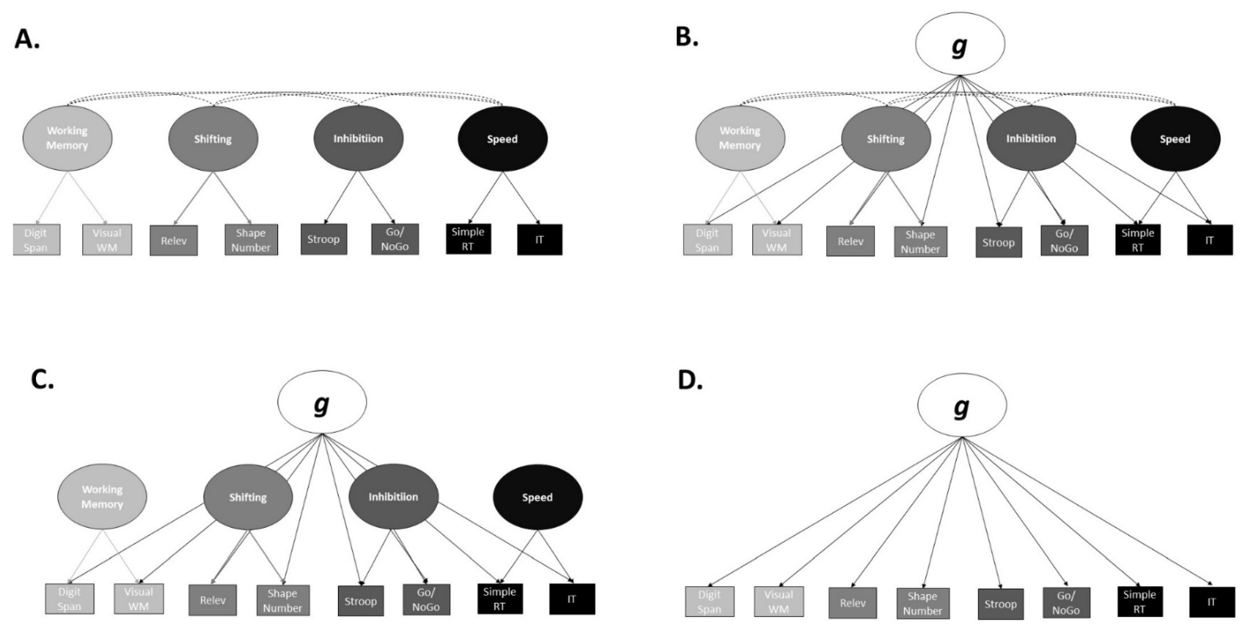 Brainsci 12 00421 g002