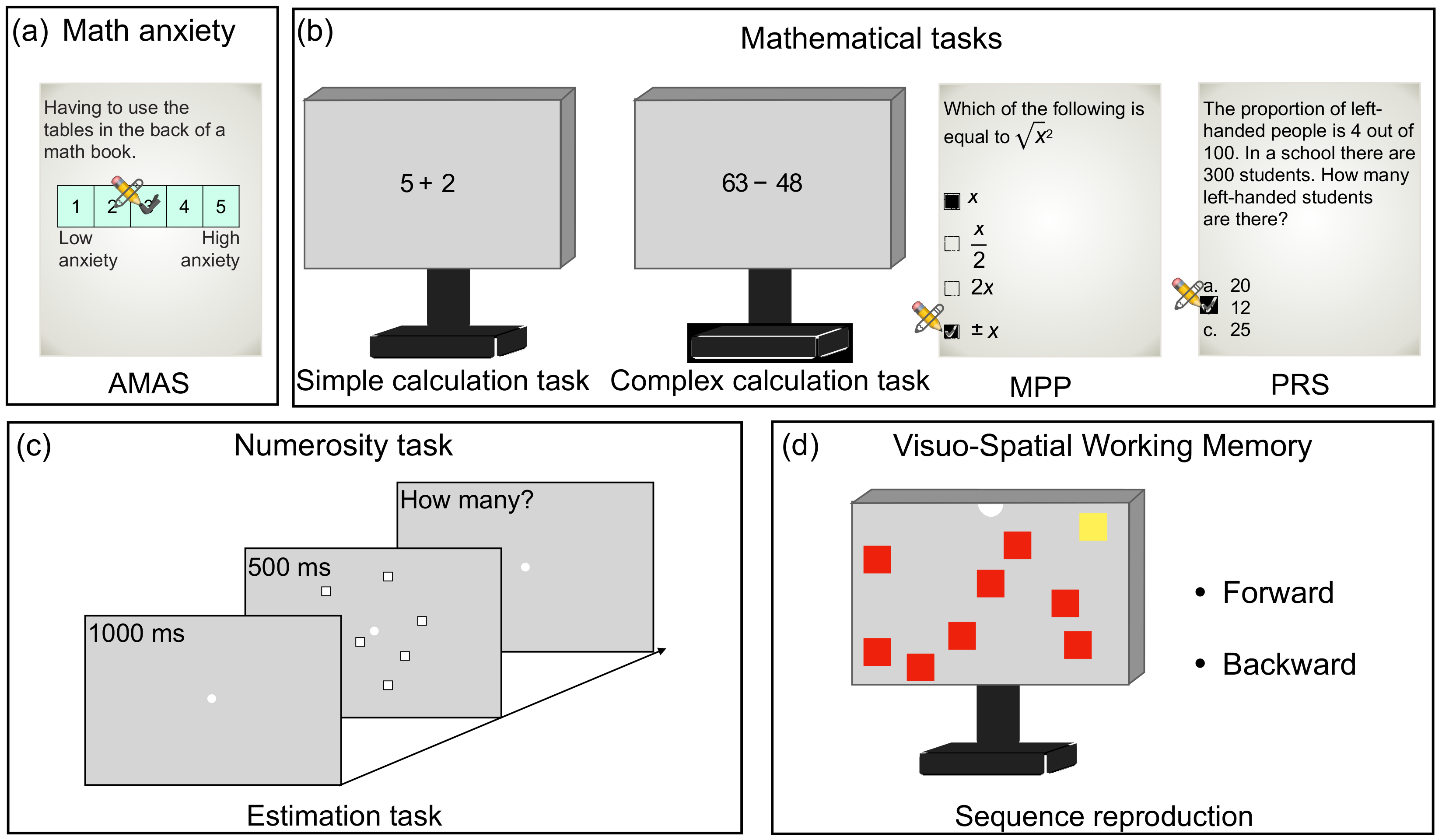 Brainsci 12 00422 g001
