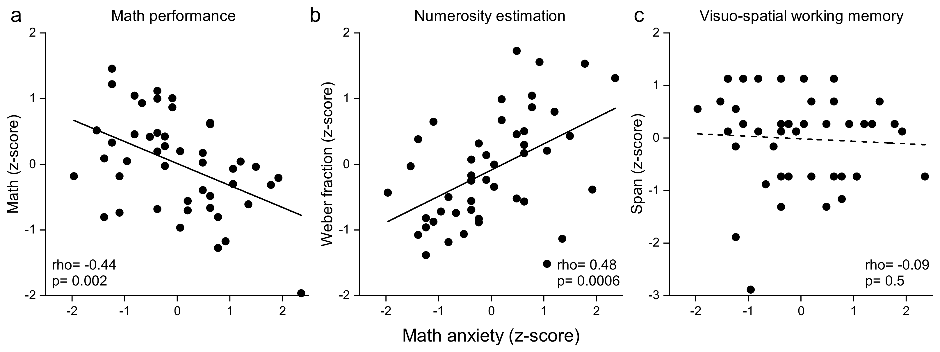 Brainsci 12 00422 g002