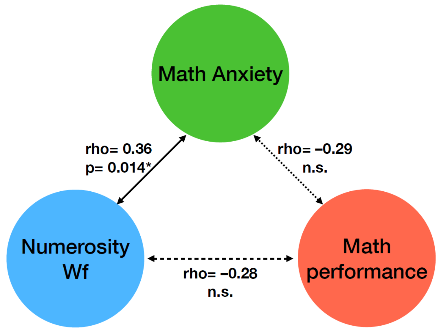 Brainsci 12 00422 g003