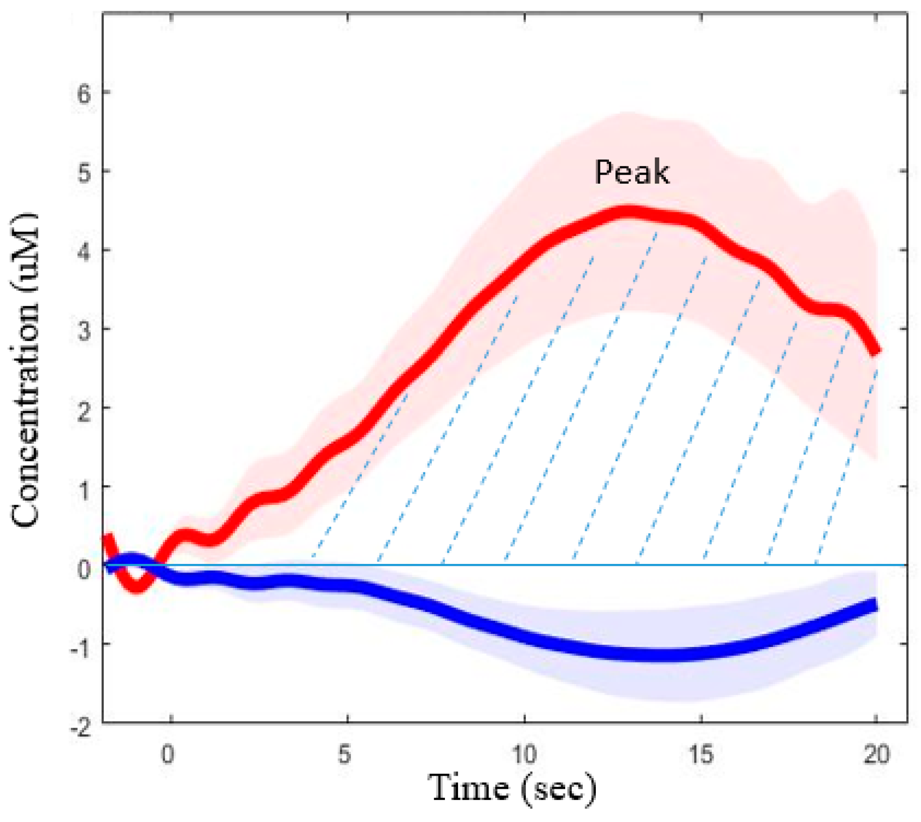 Brainsci 12 00423 g004