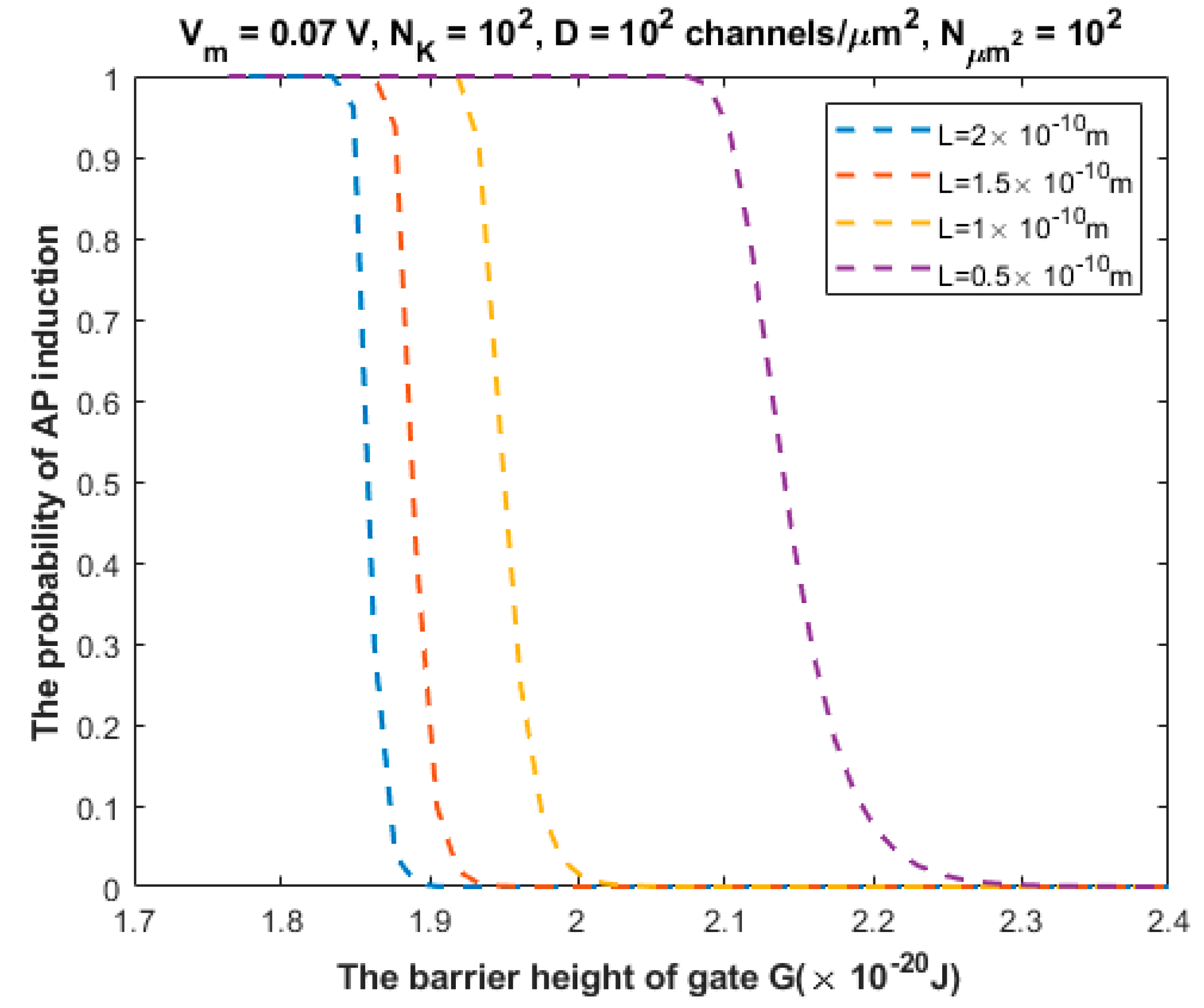 Brainsci 12 00426 g007 Brainsci 12 00426 g007