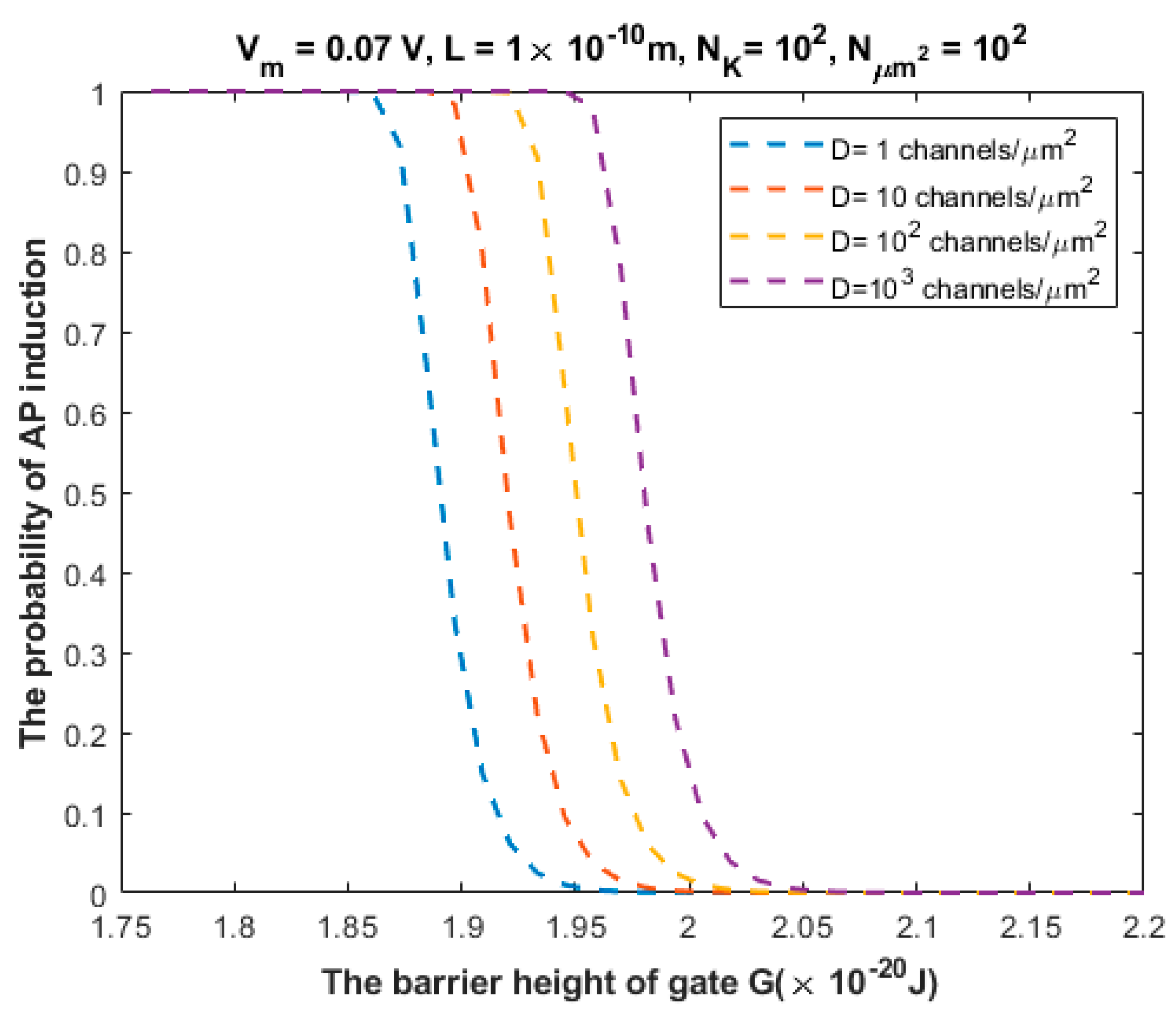 Brainsci 12 00426 g010 Brainsci 12 00426 g010