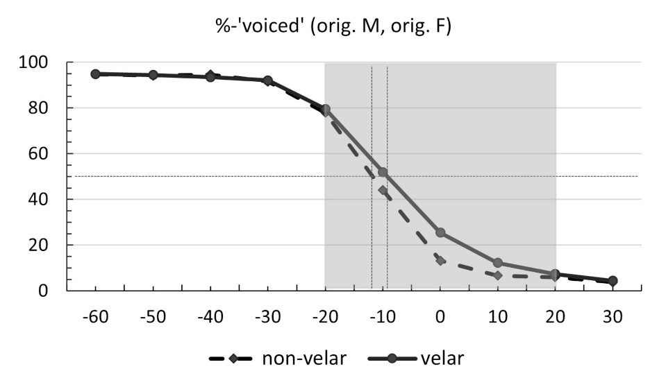 Brainsci 12 00427 g002