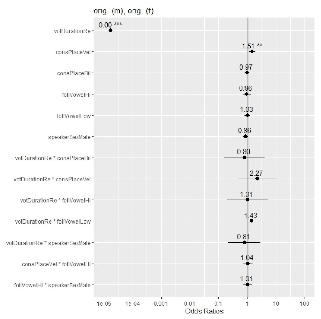 Brainsci 12 00427 g003