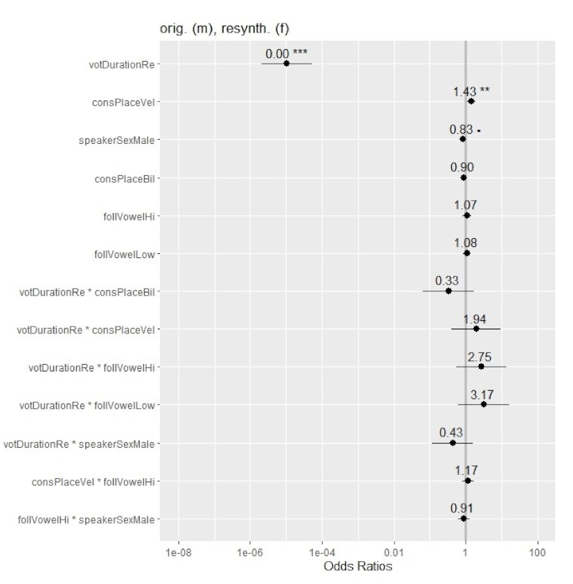 Brainsci 12 00427 g005