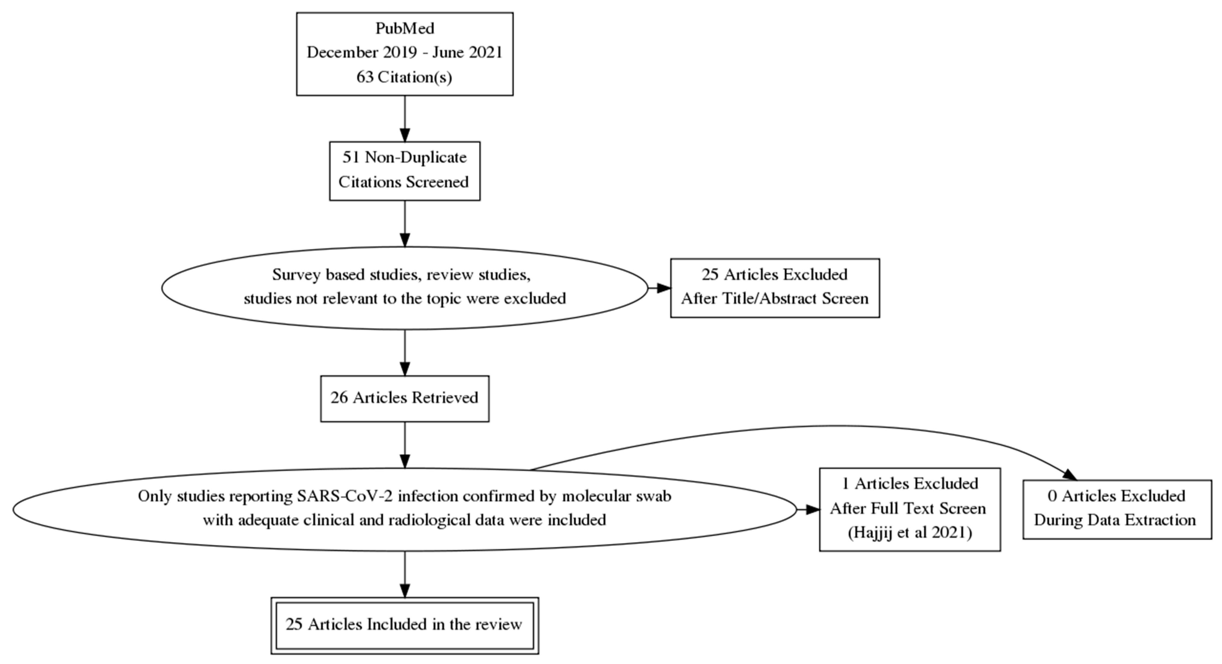 Brainsci 12 00430 sch001 550