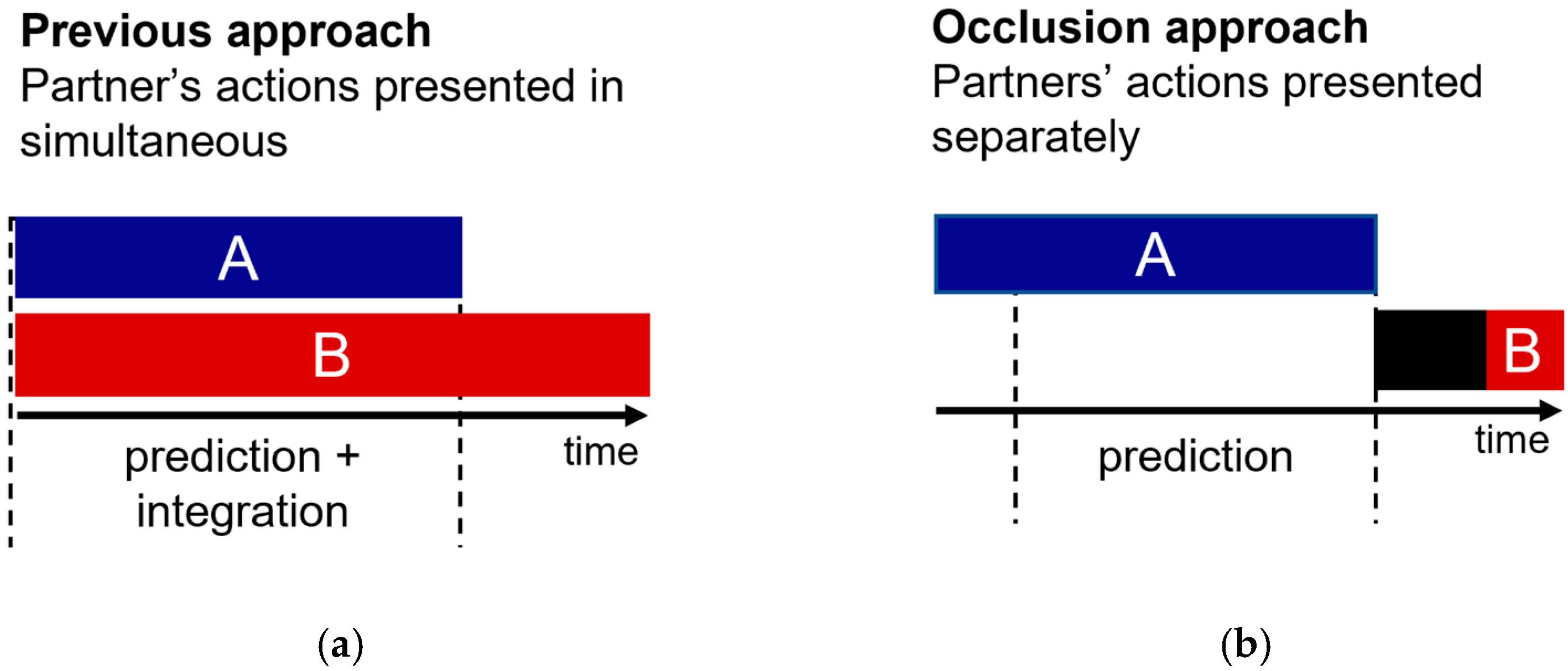 Brainsci 12 00432 g001 Brainsci 12 00432 g001