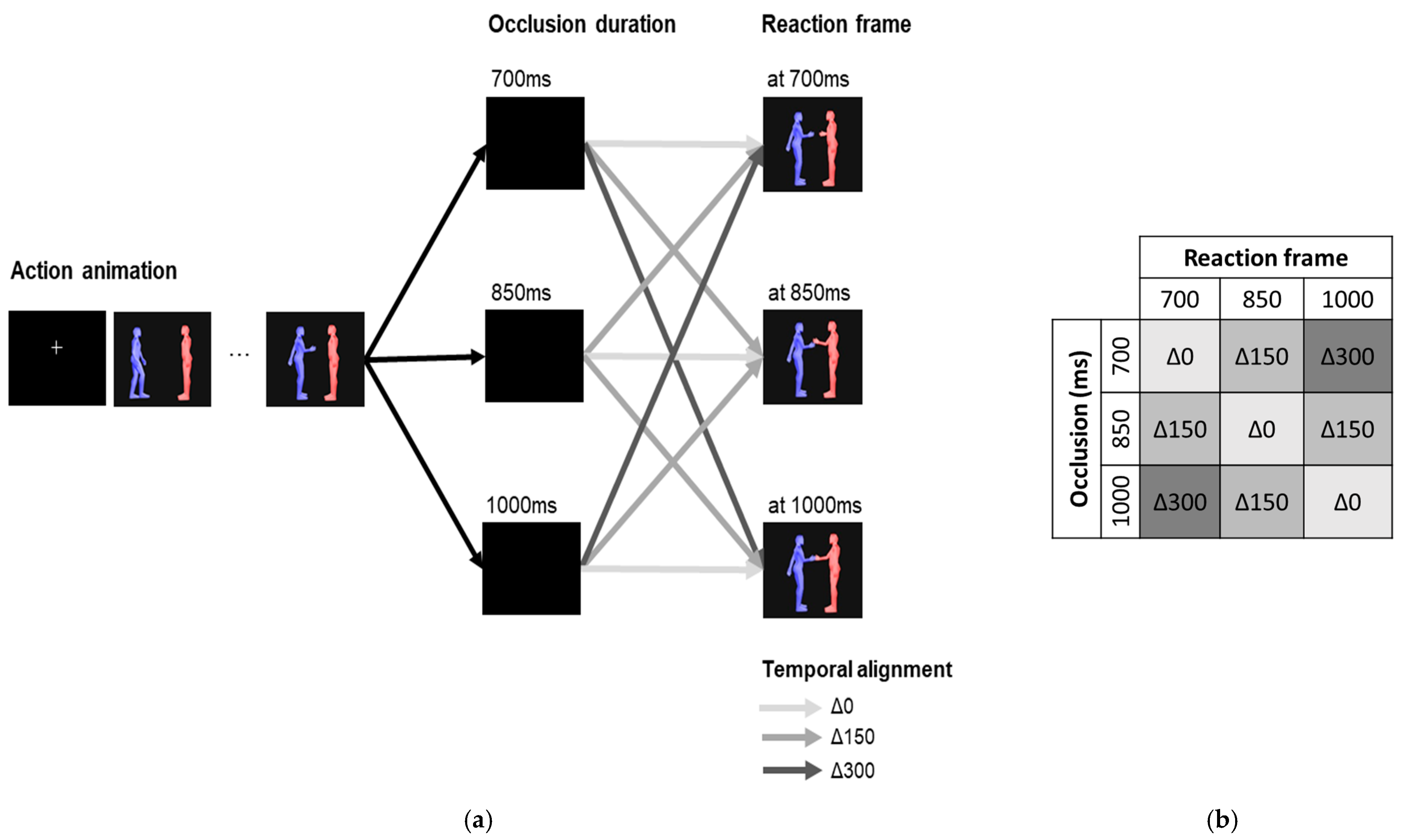 Brainsci 12 00432 g003 Brainsci 12 00432 g003