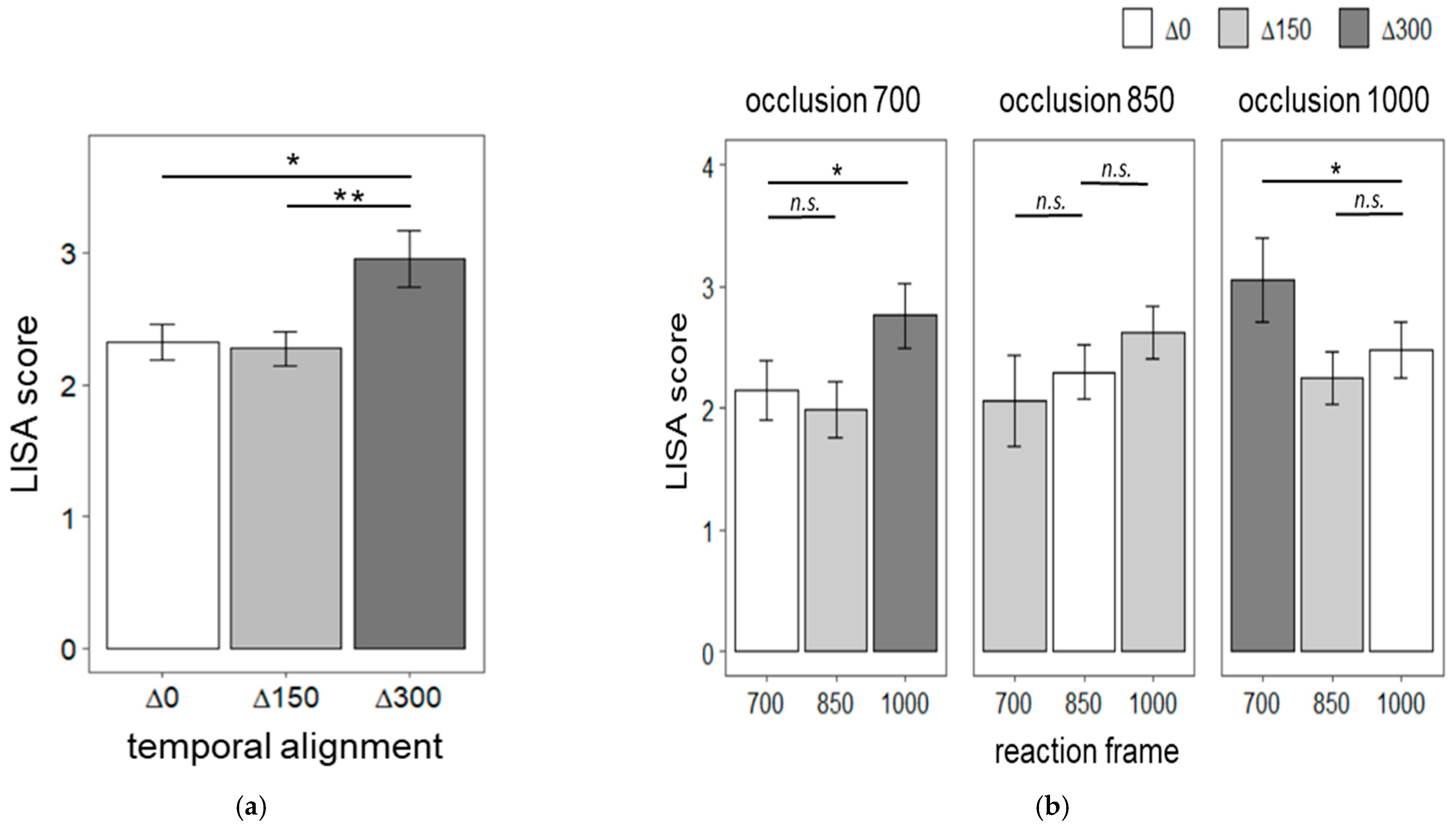 Brainsci 12 00432 g004 Brainsci 12 00432 g004