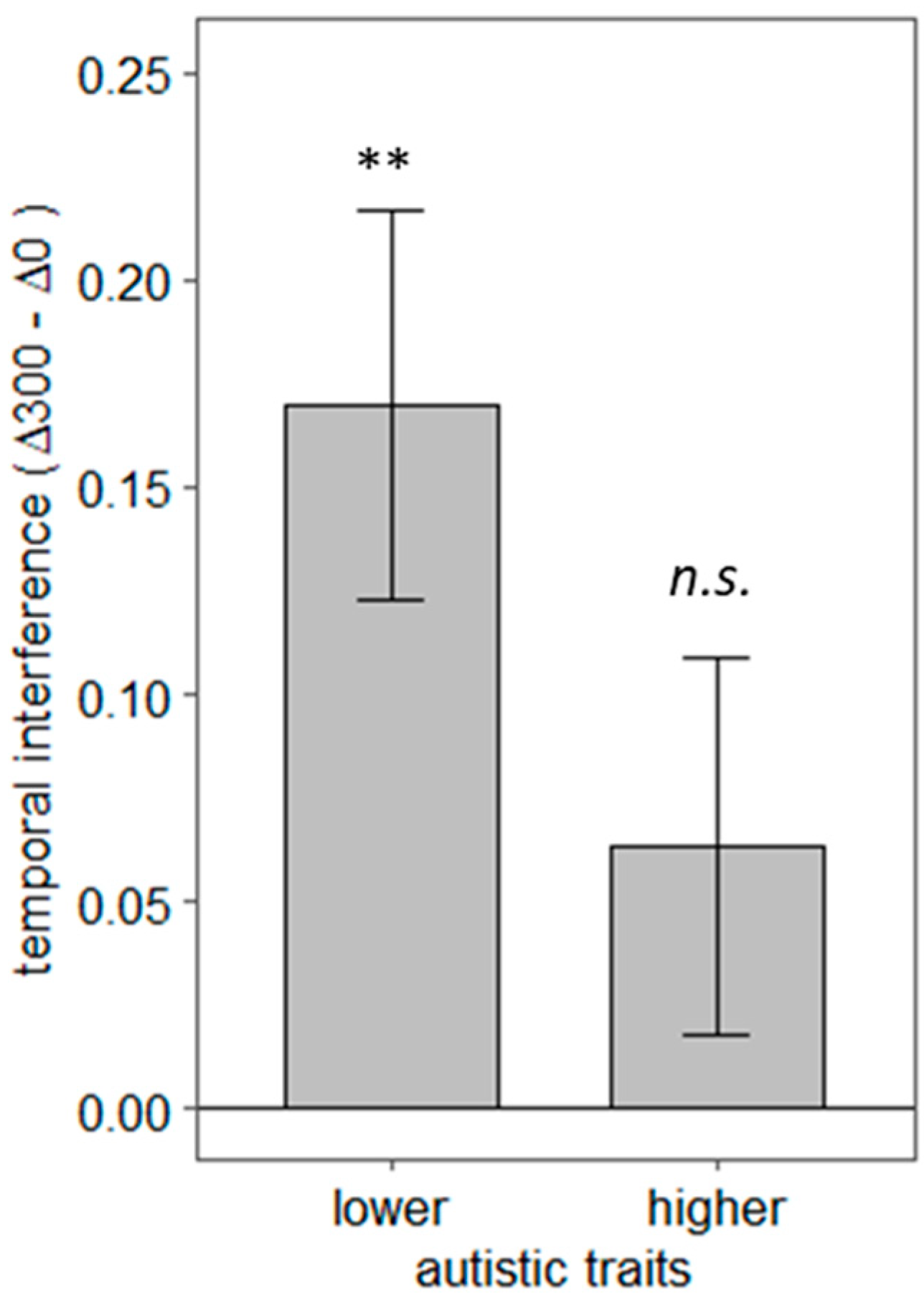 Brainsci 12 00432 g005 Brainsci 12 00432 g005