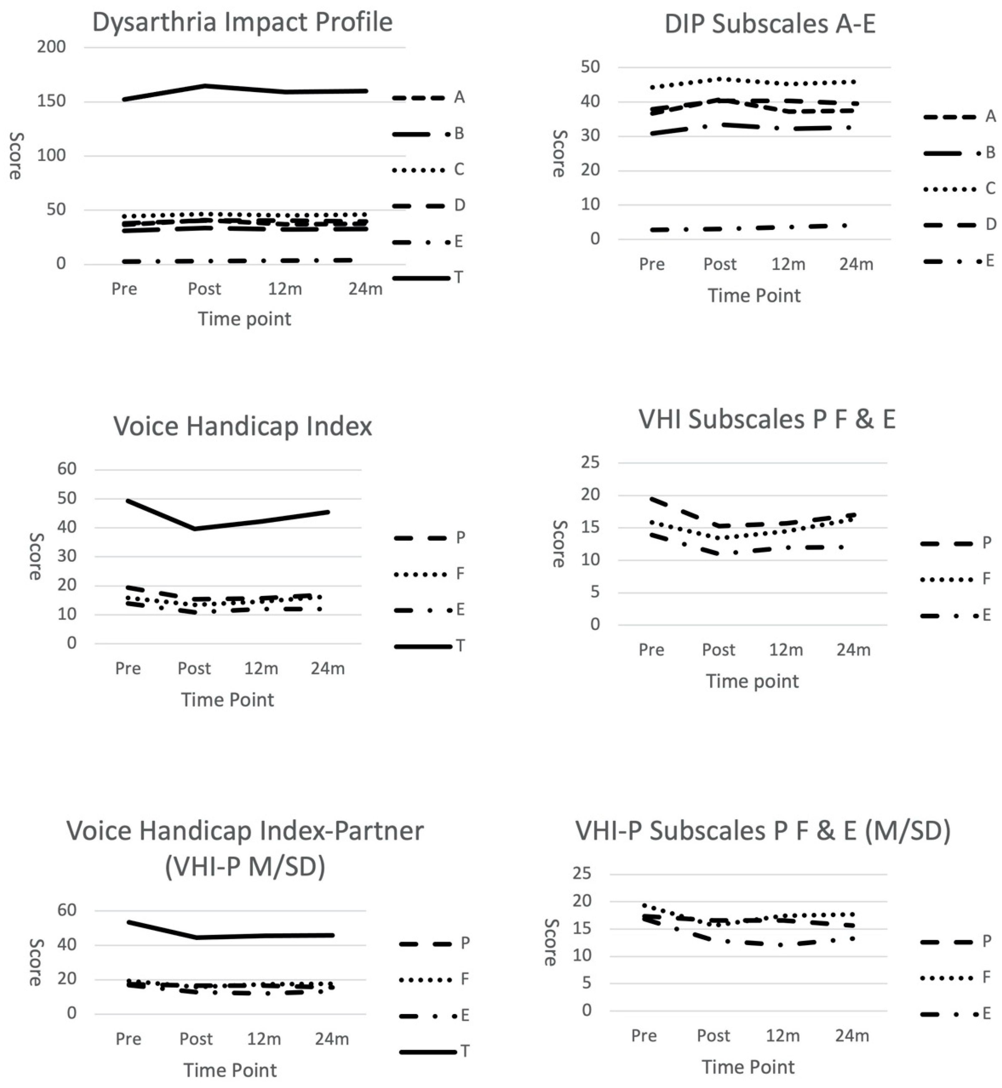Brainsci 12 00433 g001 550
