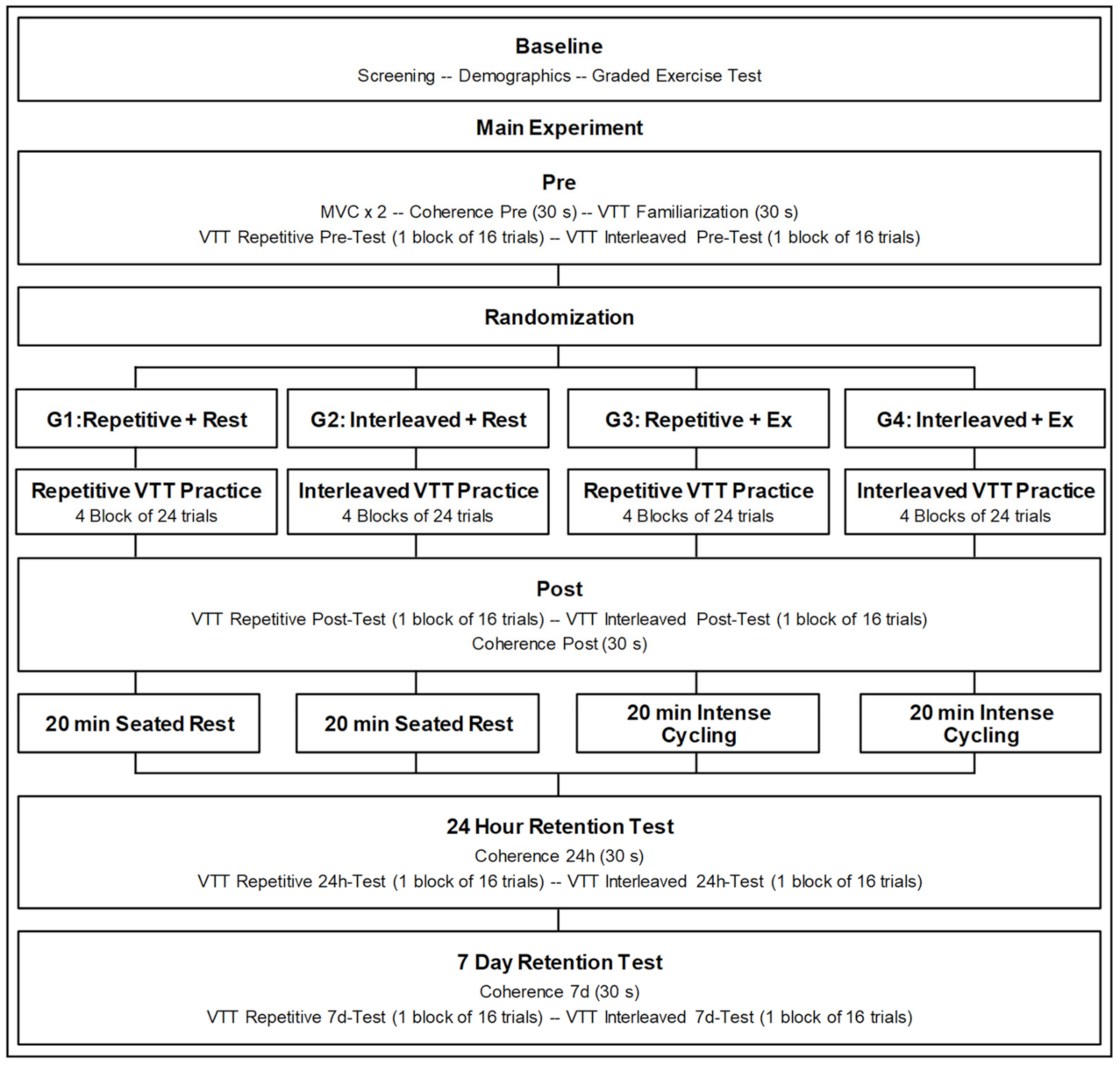 Brainsci 12 00436 g001
