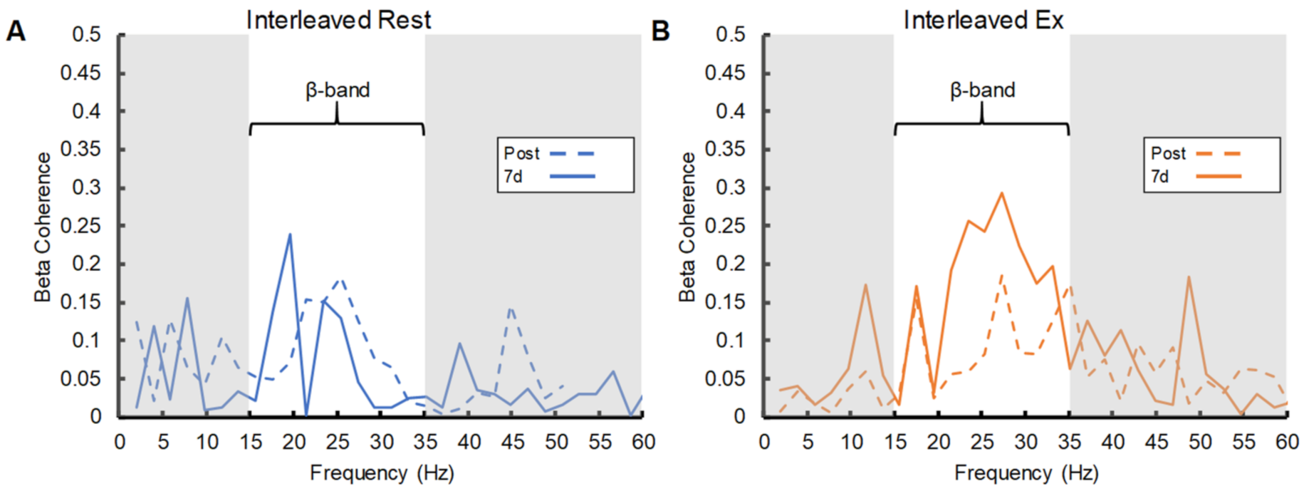 Brainsci 12 00436 g004