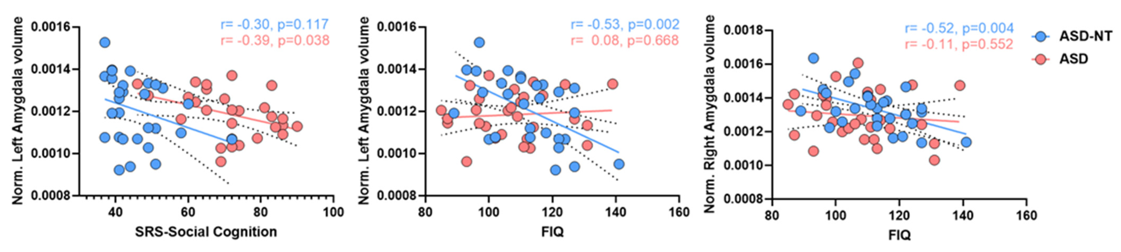 Brainsci 12 00439 g003