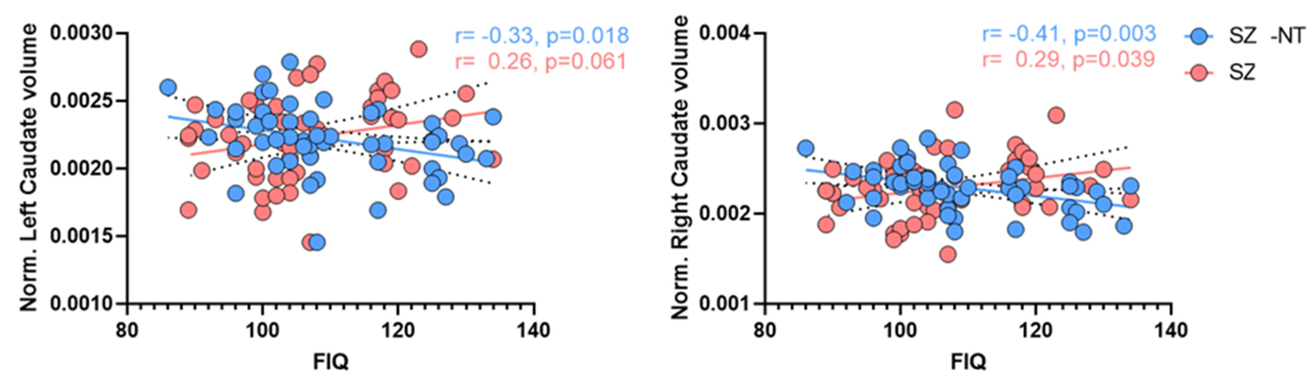 Brainsci 12 00439 g004