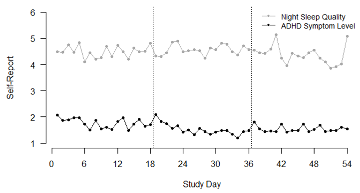 Brainsci 12 00440 g002 550