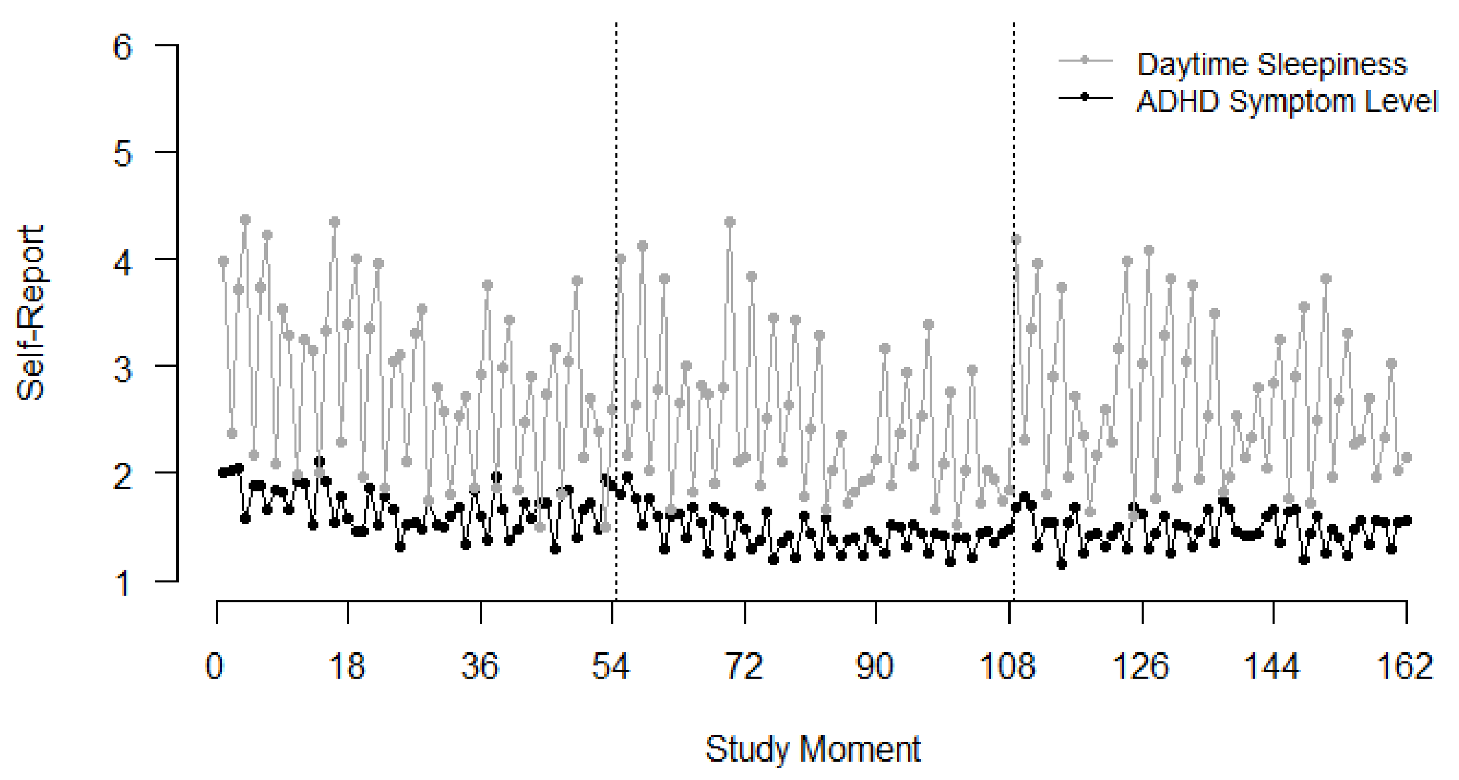 Brainsci 12 00440 g003 550