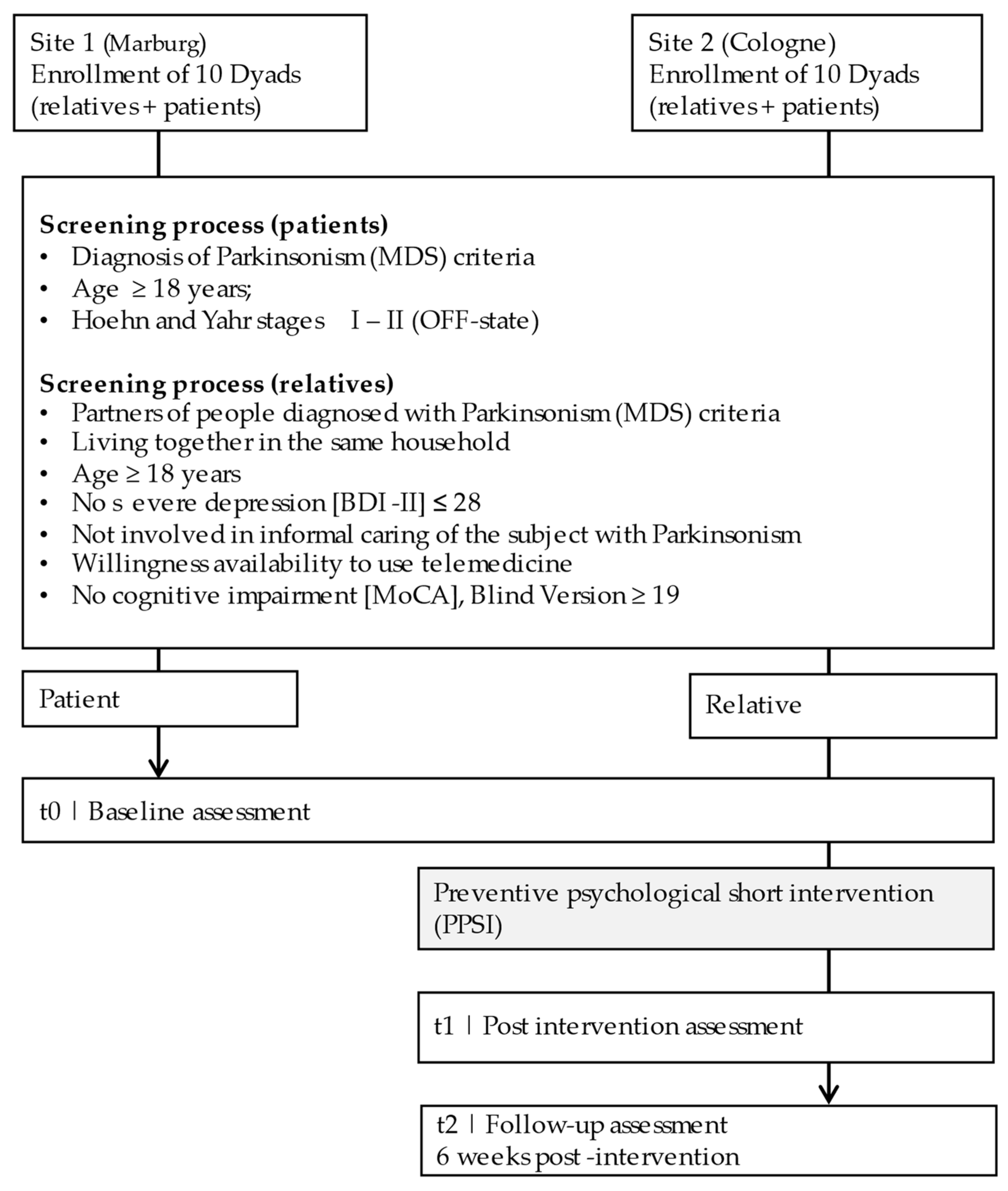 Brainsci 12 00442 g001