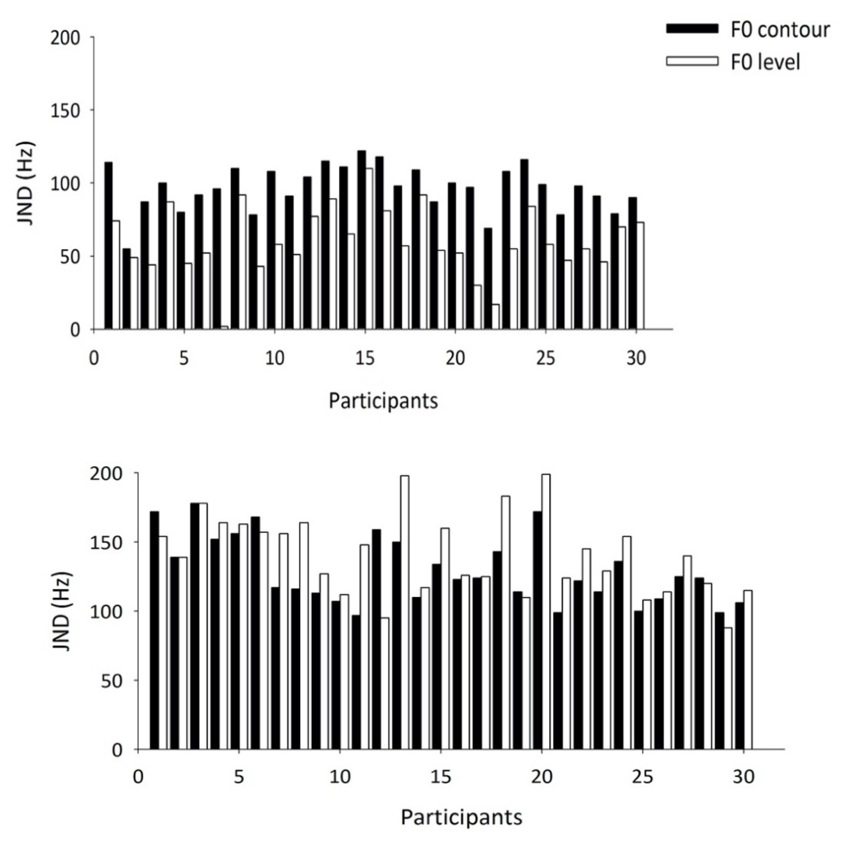 Brainsci 12 00443 g003