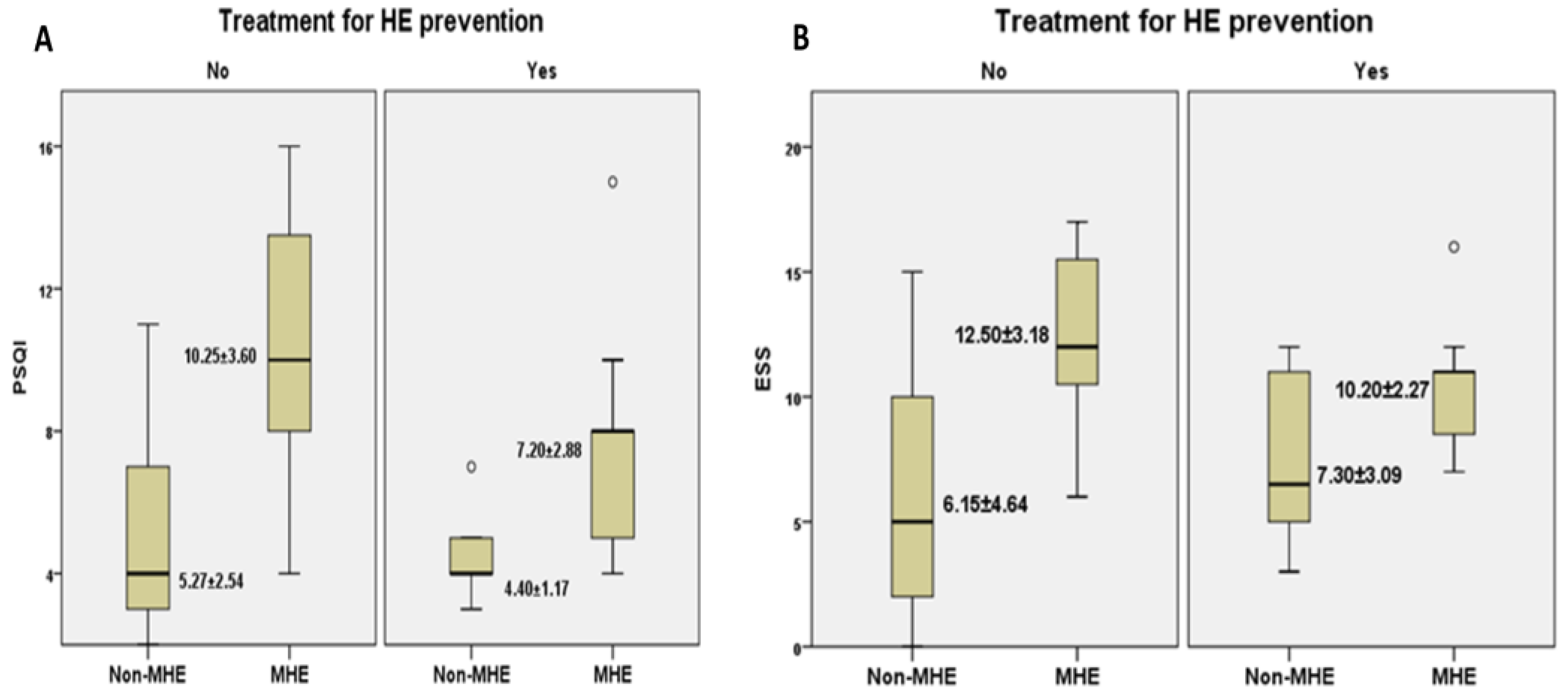 Brainsci 12 00444 g002