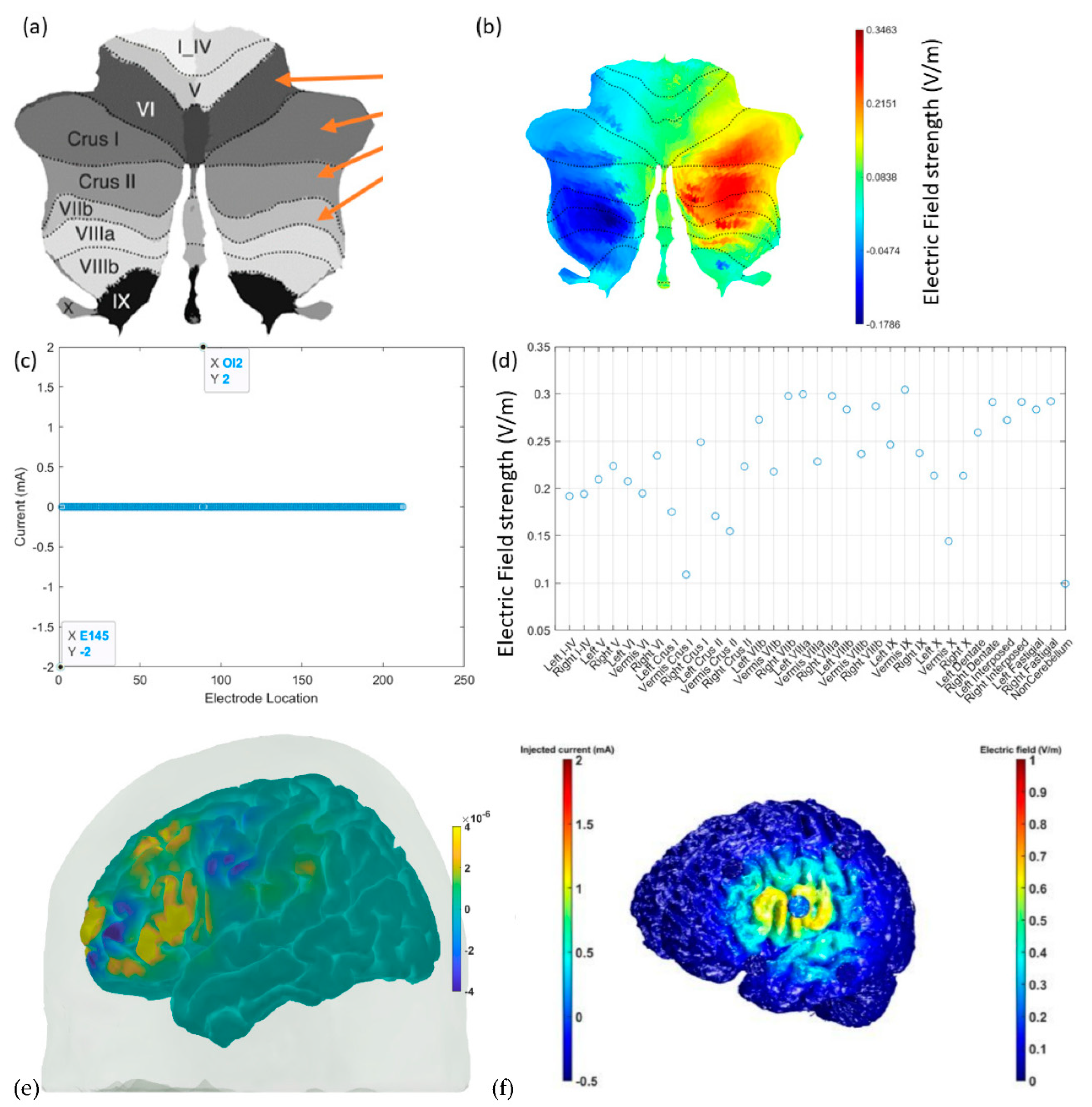Brainsci 12 00445 g008