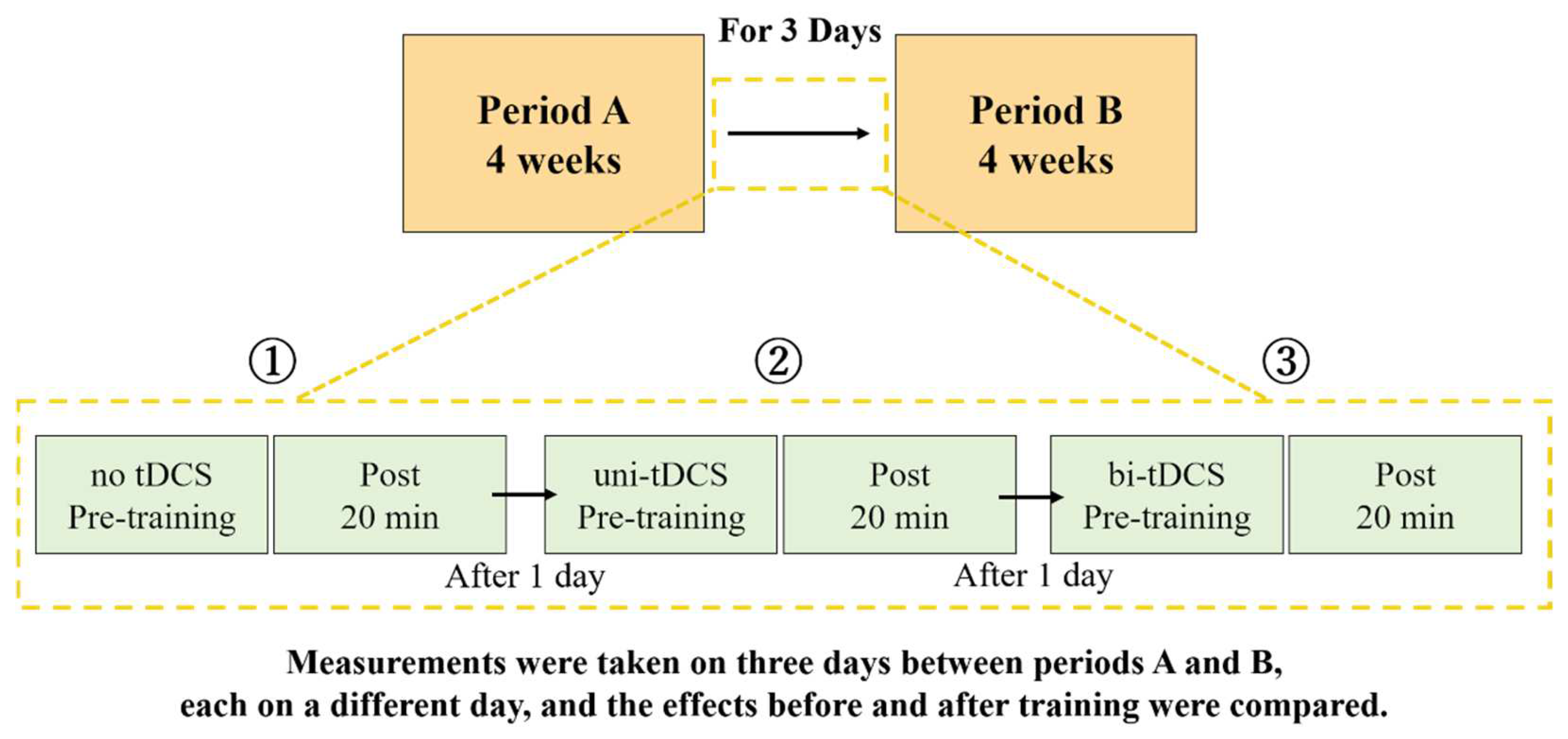 Brainsci 12 00452 g003