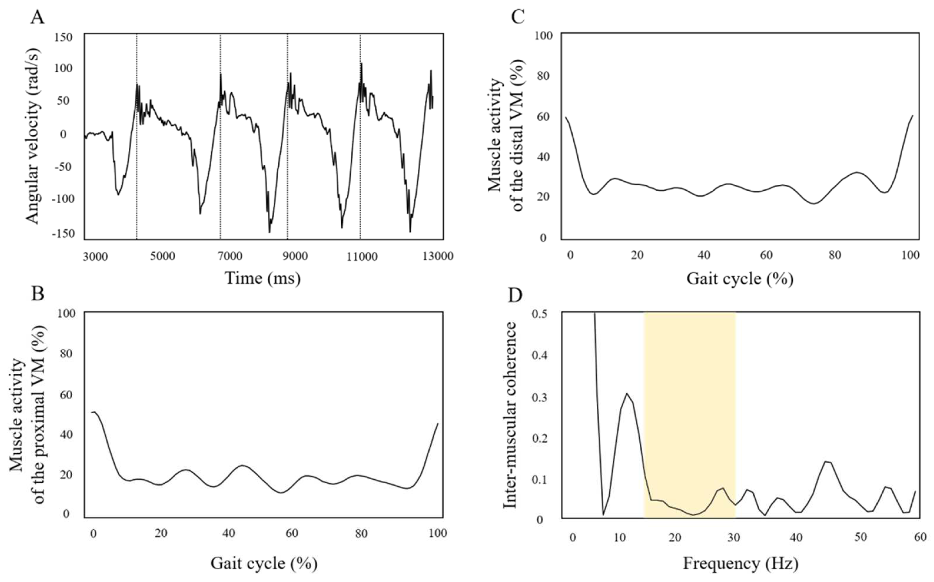 Brainsci 12 00452 g005