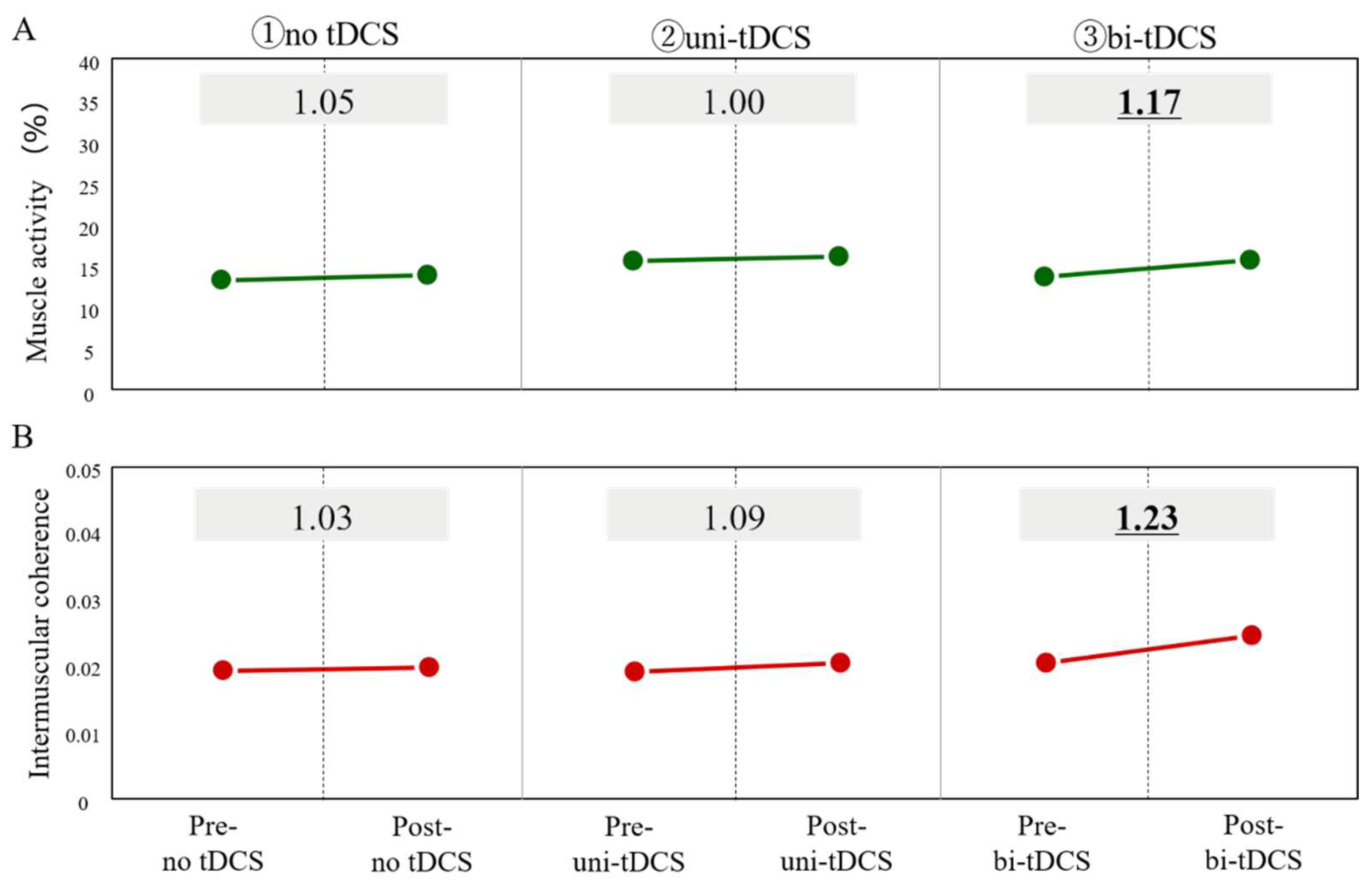 Brainsci 12 00452 g006