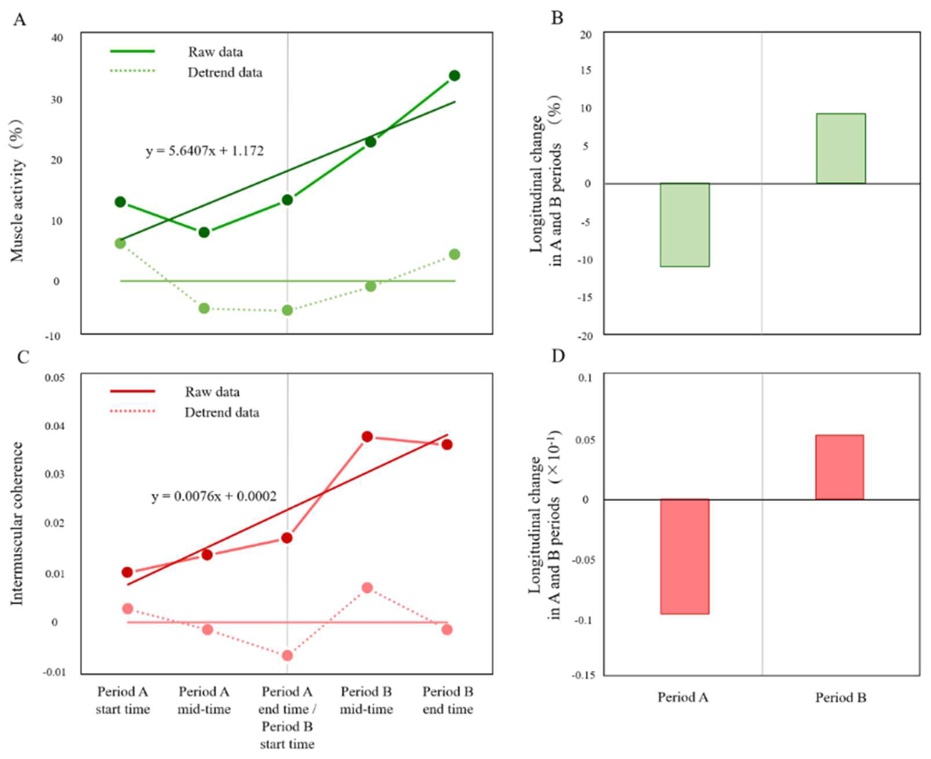 Brainsci 12 00452 g007