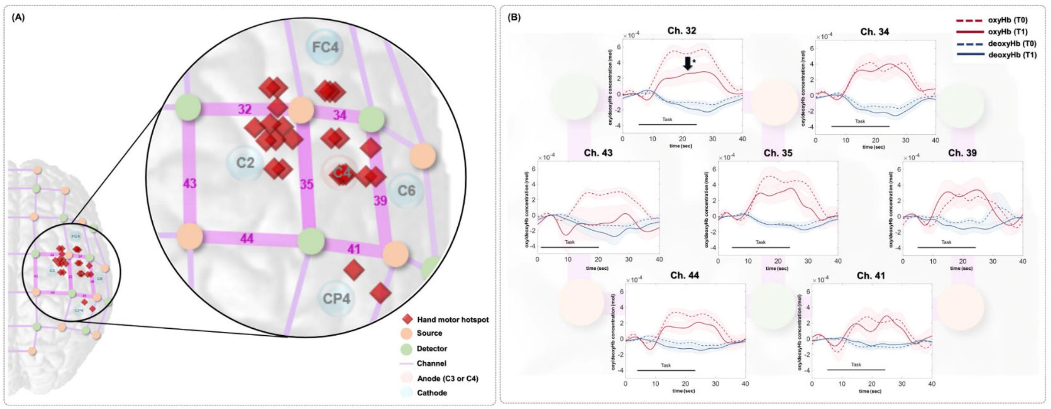 Brainsci 12 00453 g003
