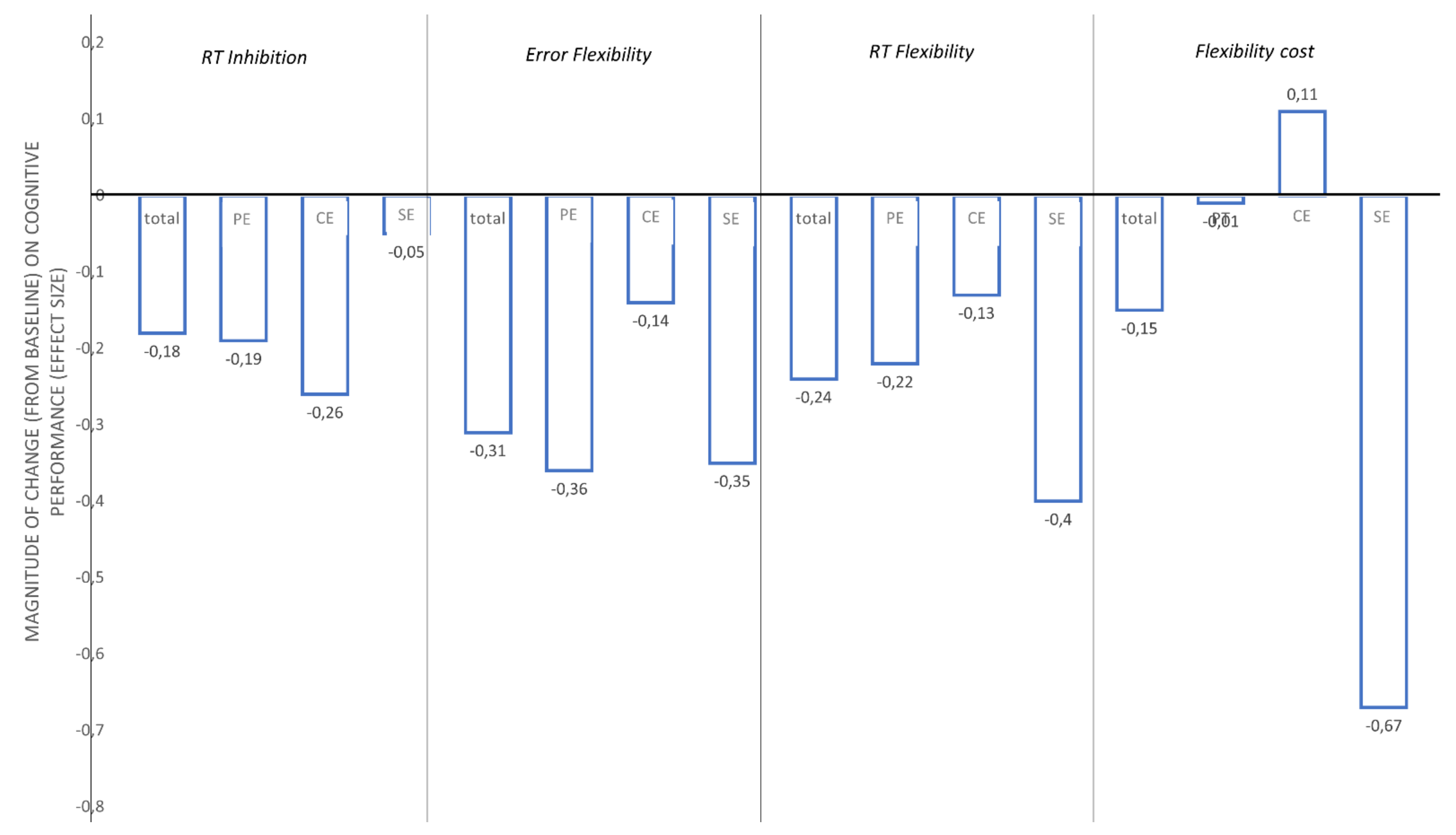 Brainsci 12 00455 g004 550
