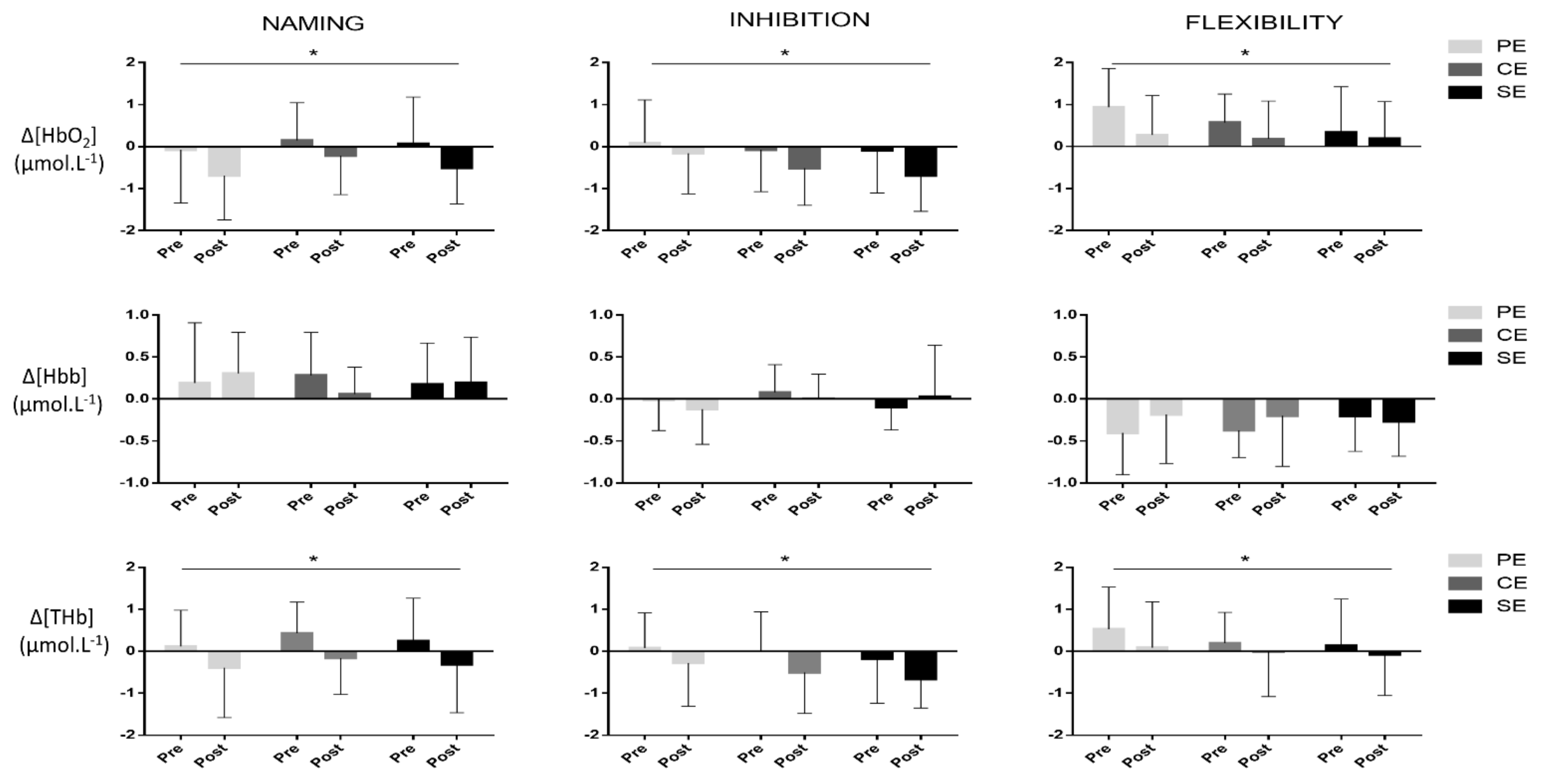 Brainsci 12 00455 g005 550