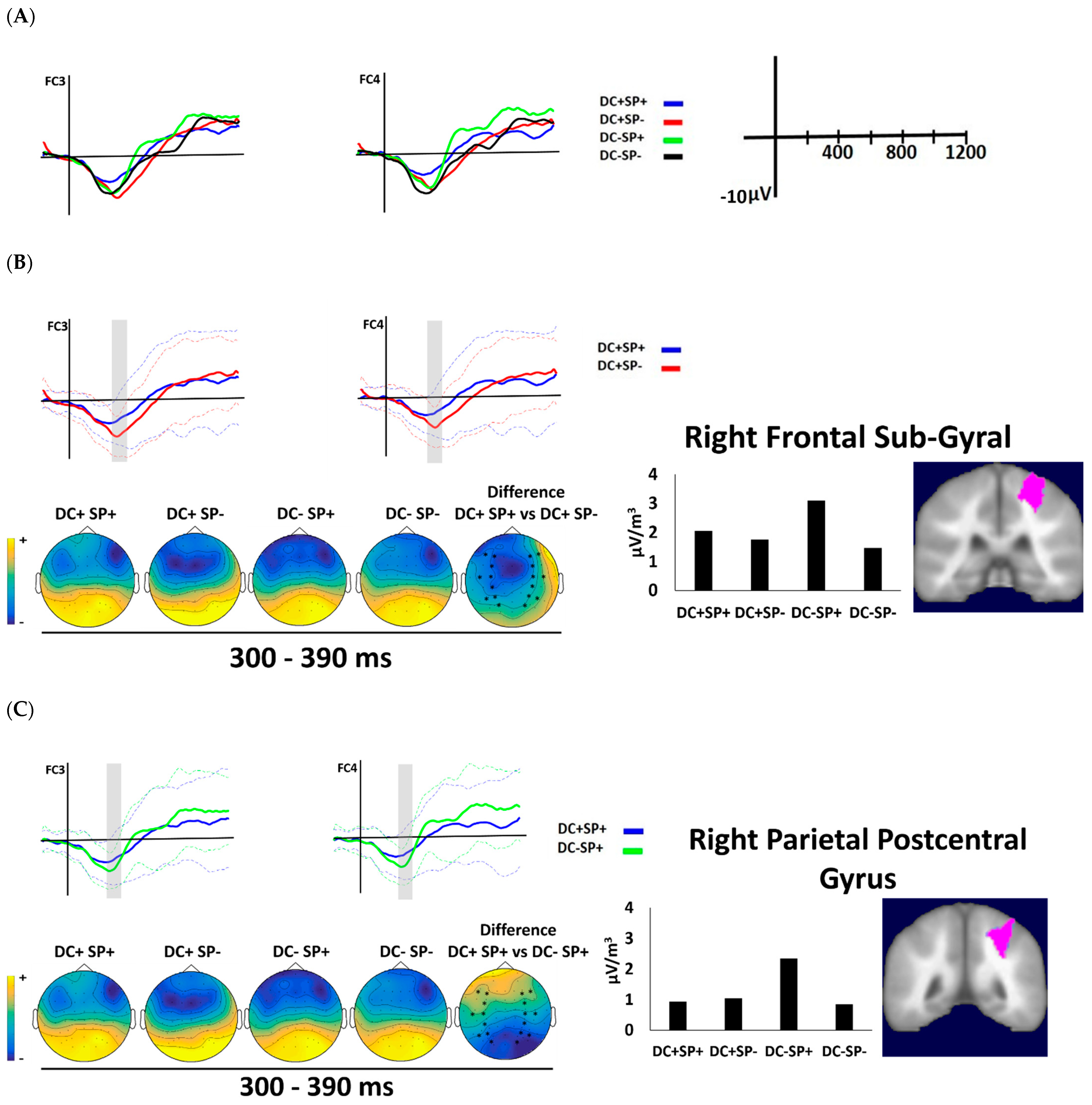 Brainsci 12 00458 g003 Brainsci 12 00458 g003