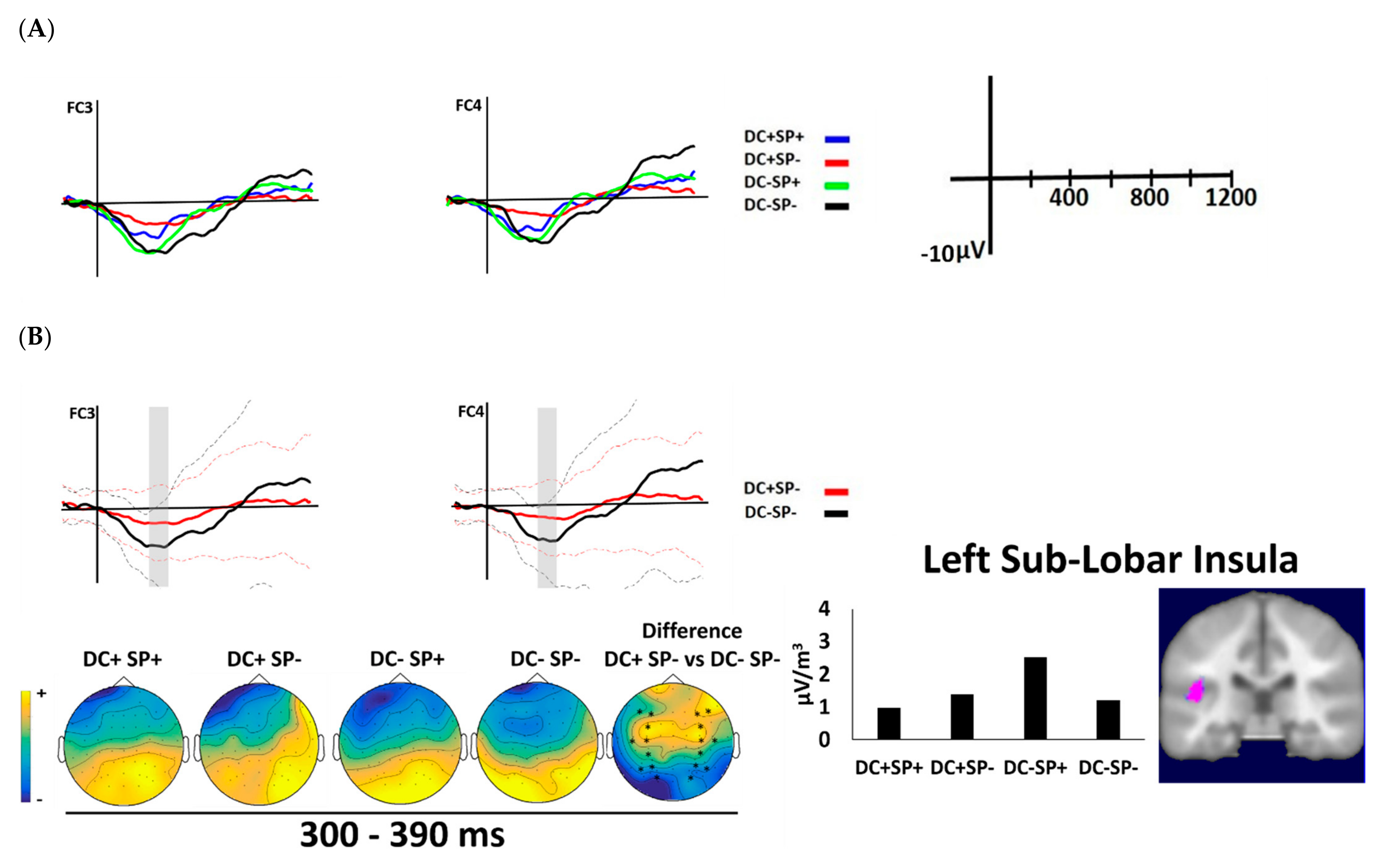 Brainsci 12 00458 g004 Brainsci 12 00458 g004