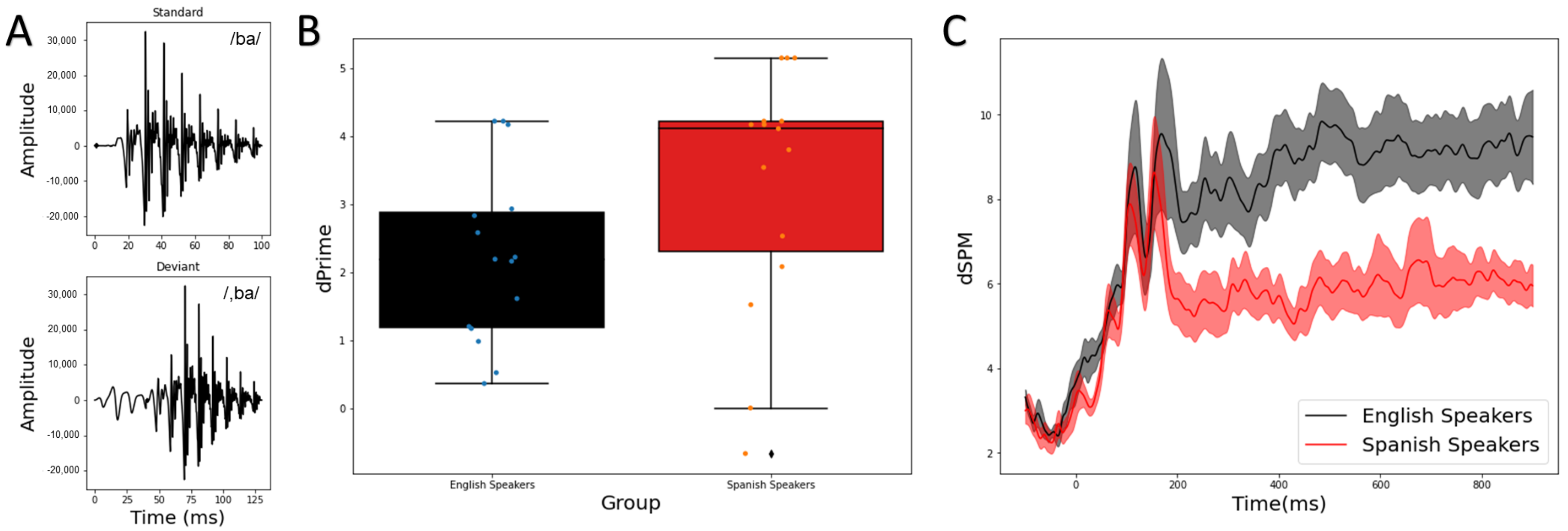 Brainsci 12 00461 g001 550