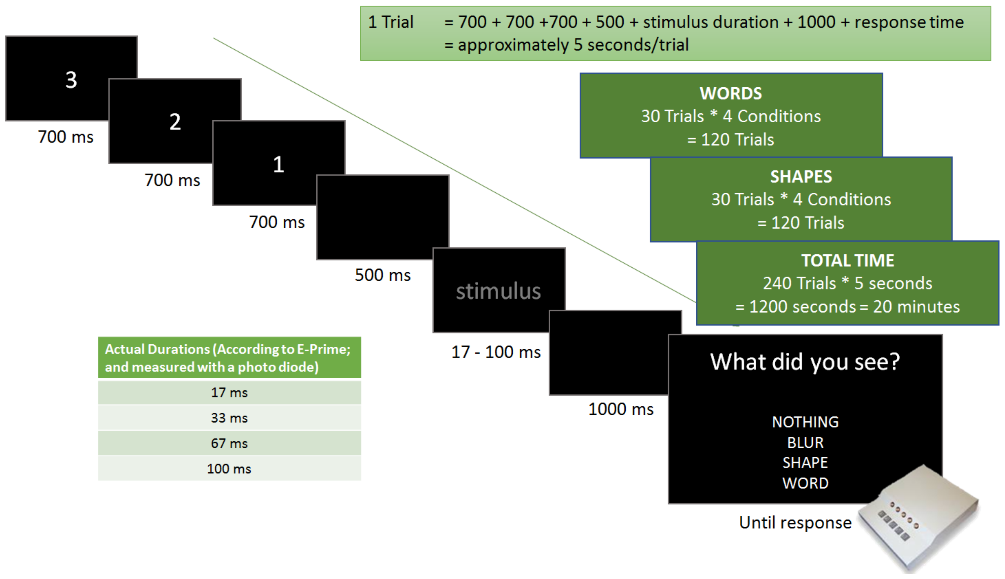 Brainsci 12 00464 g002 550