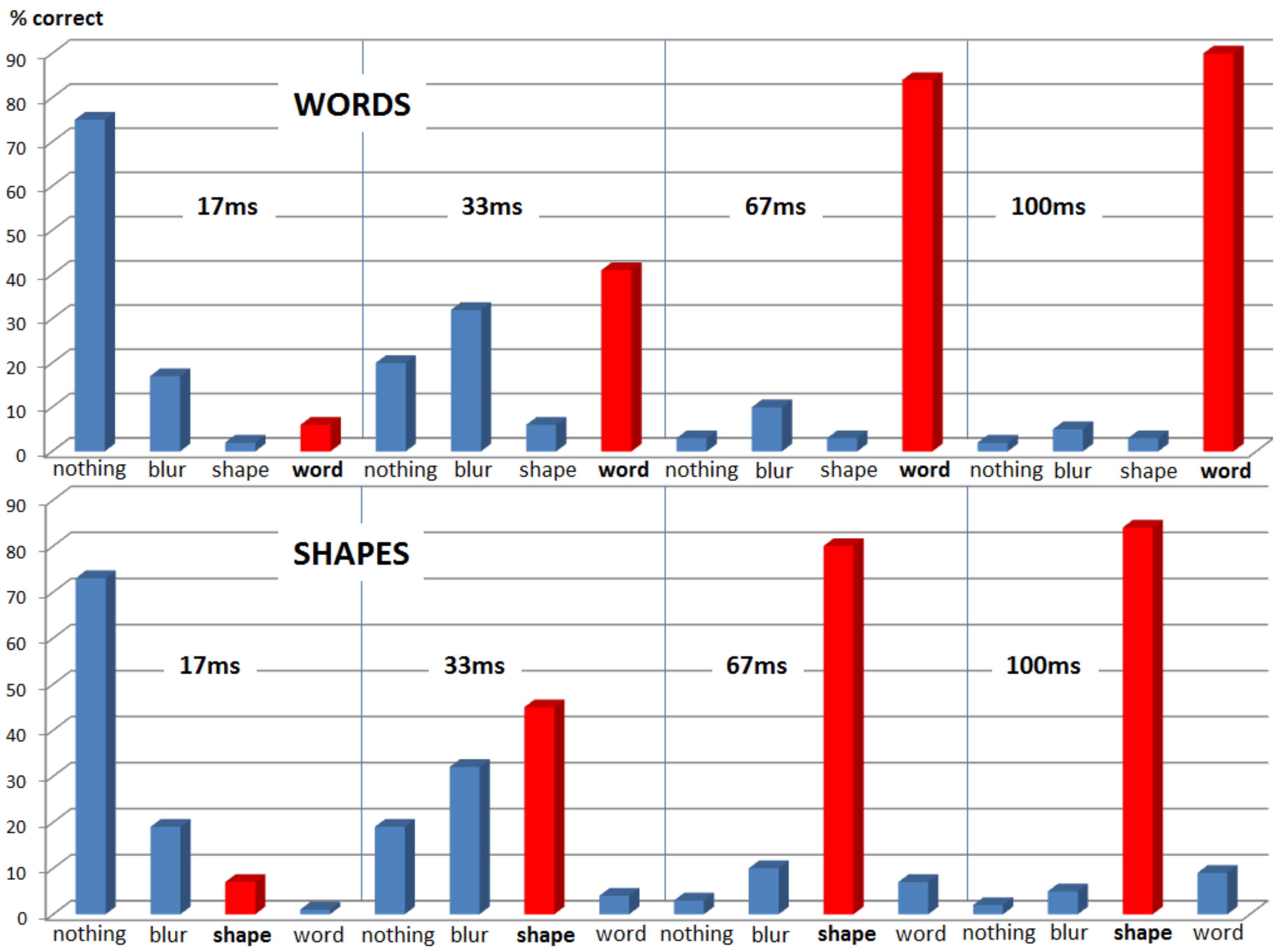 Brainsci 12 00464 g003 550