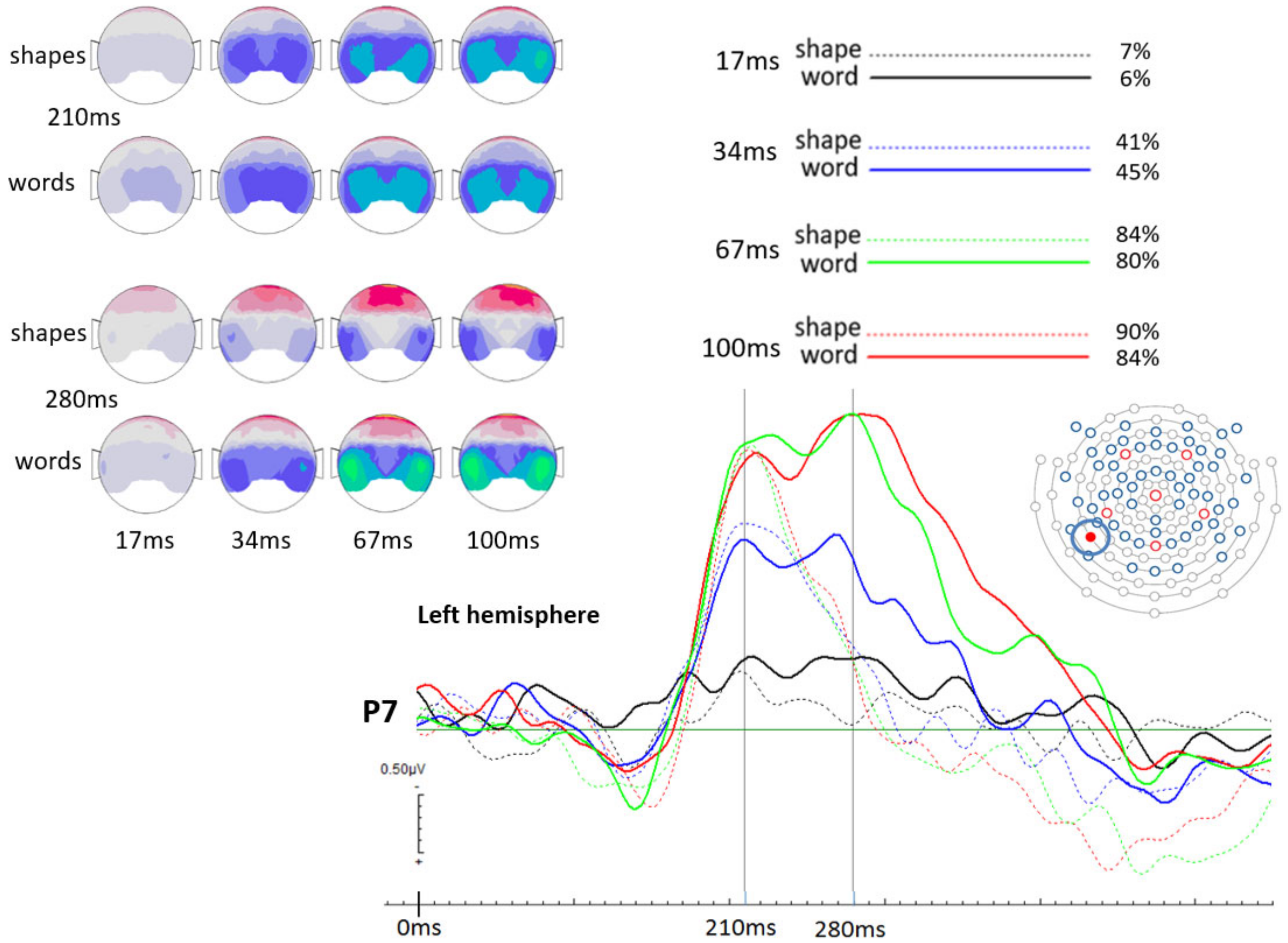 Brainsci 12 00464 g004 550