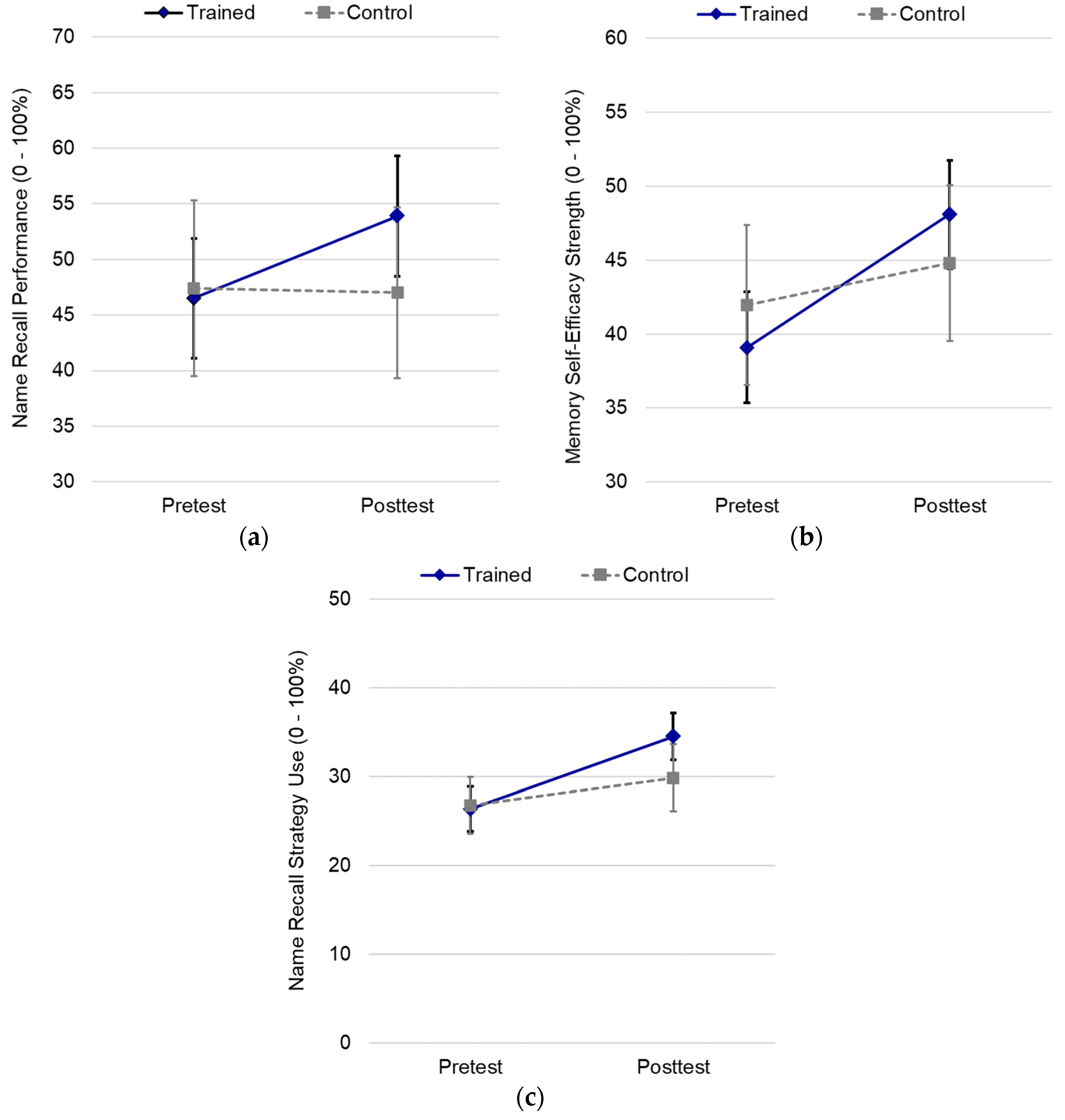 Brainsci 12 00465 g001 Brainsci 12 00465 g001