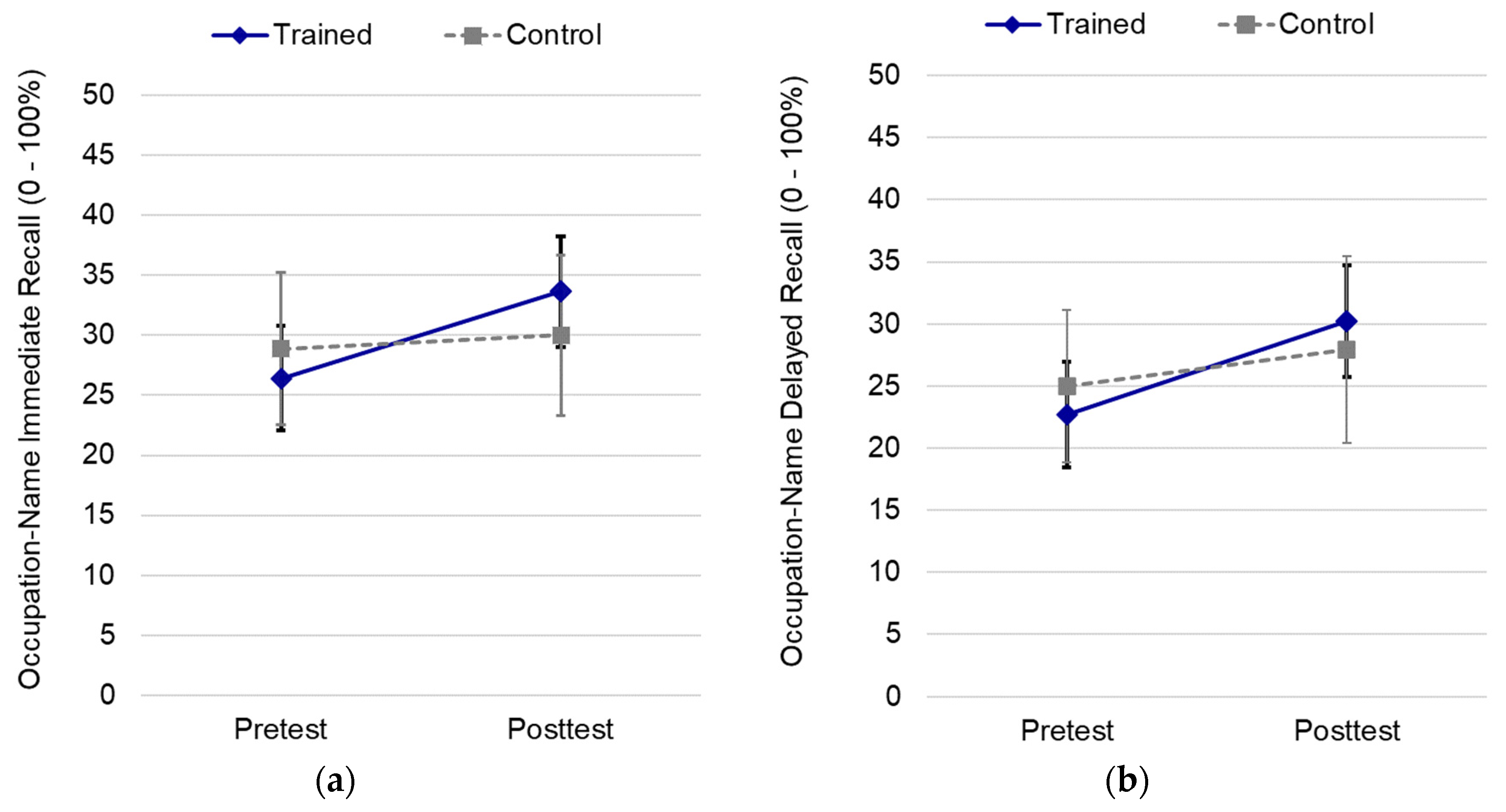 Brainsci 12 00465 g002 Brainsci 12 00465 g002