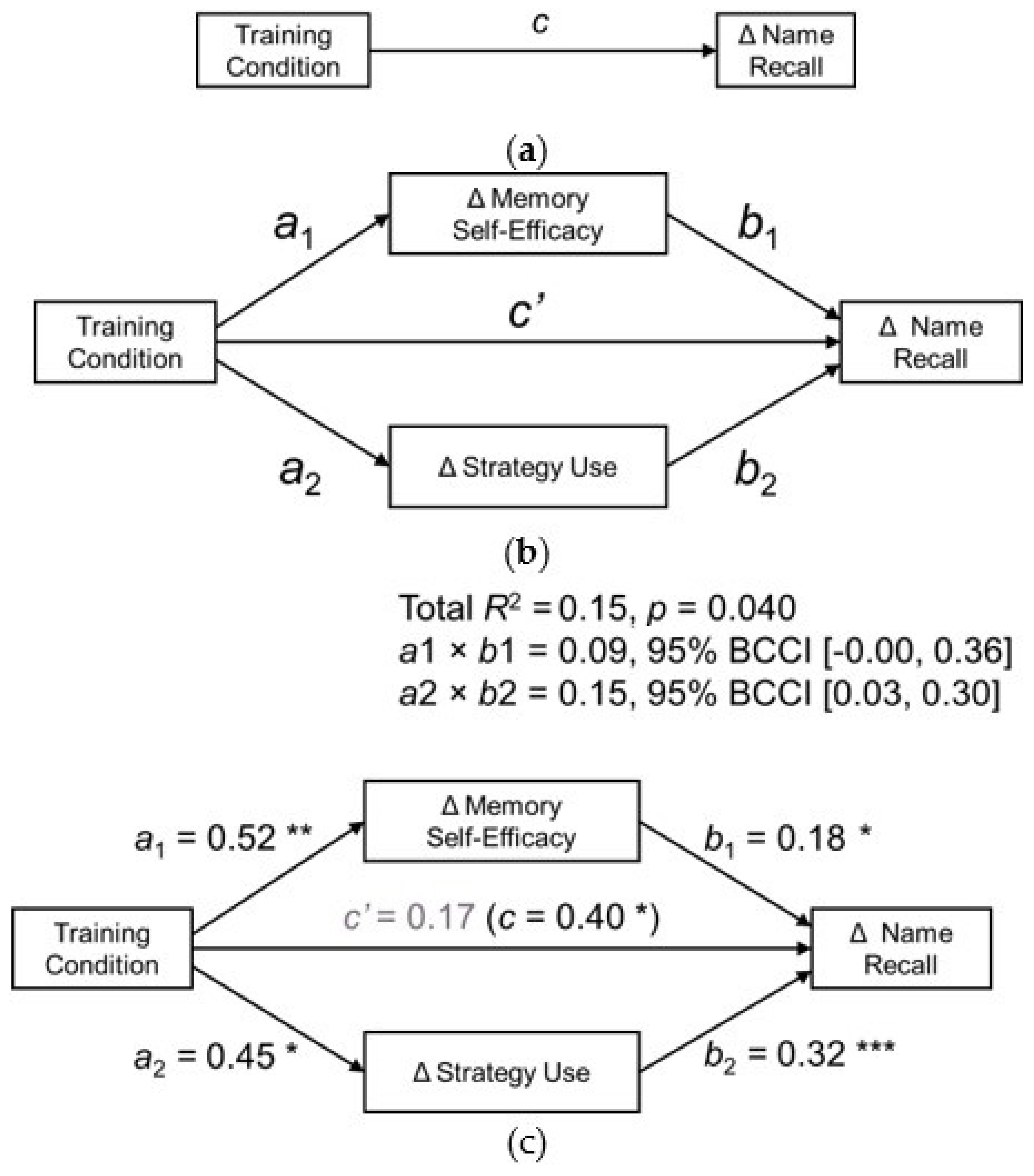 Brainsci 12 00465 g003 Brainsci 12 00465 g003