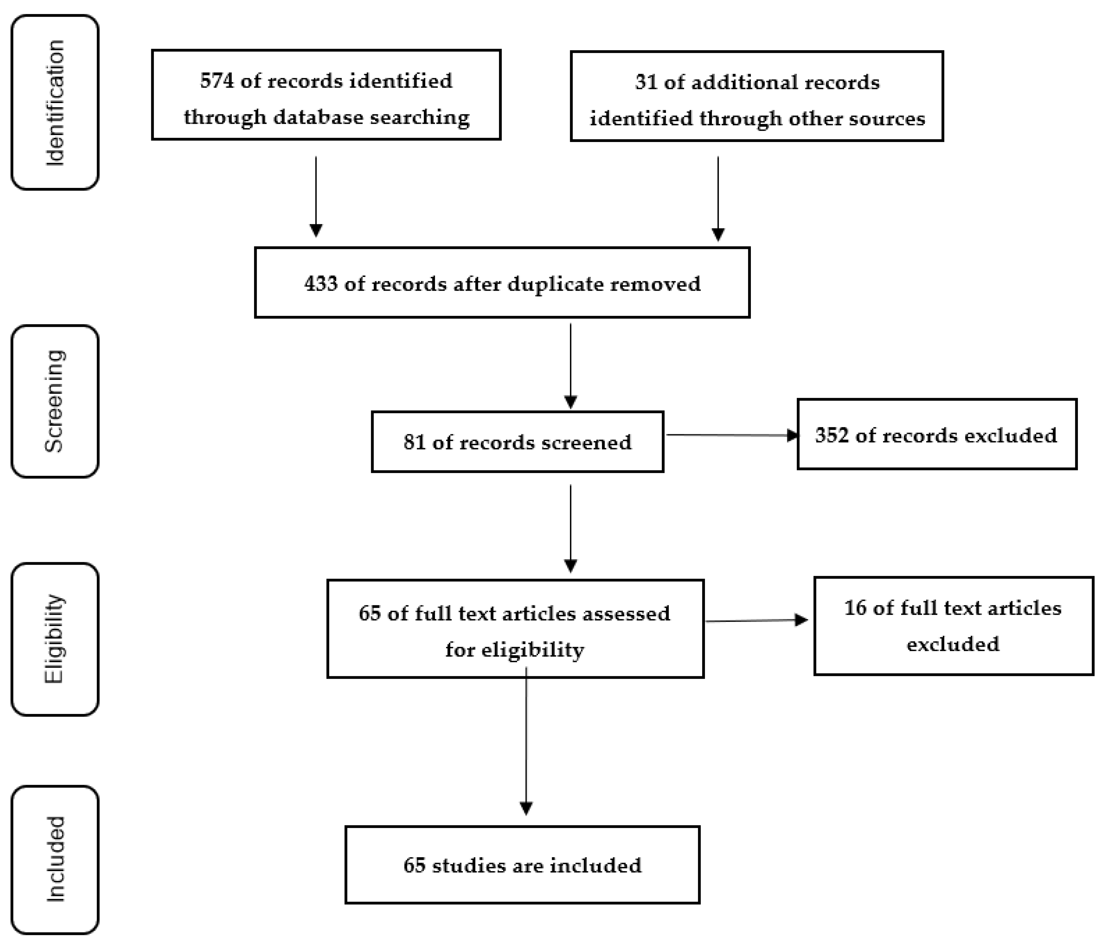 Brainsci 12 00468 g001