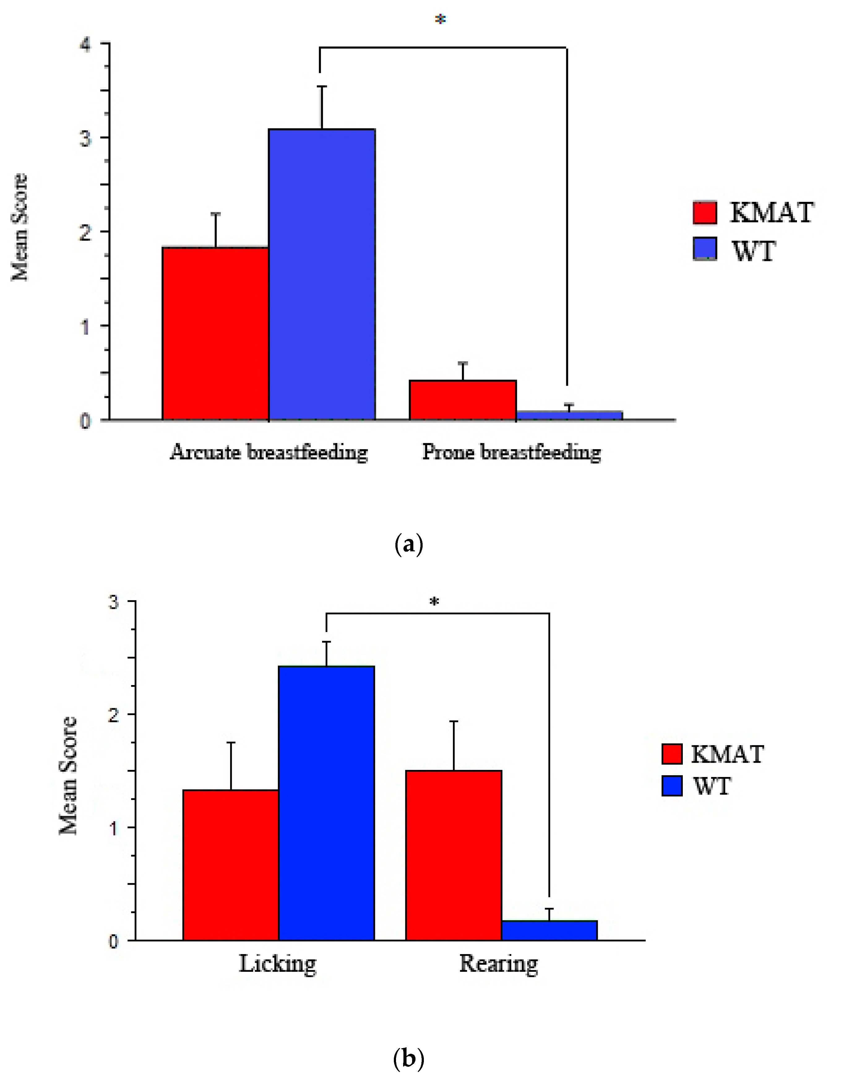 Brainsci 12 00469 g001