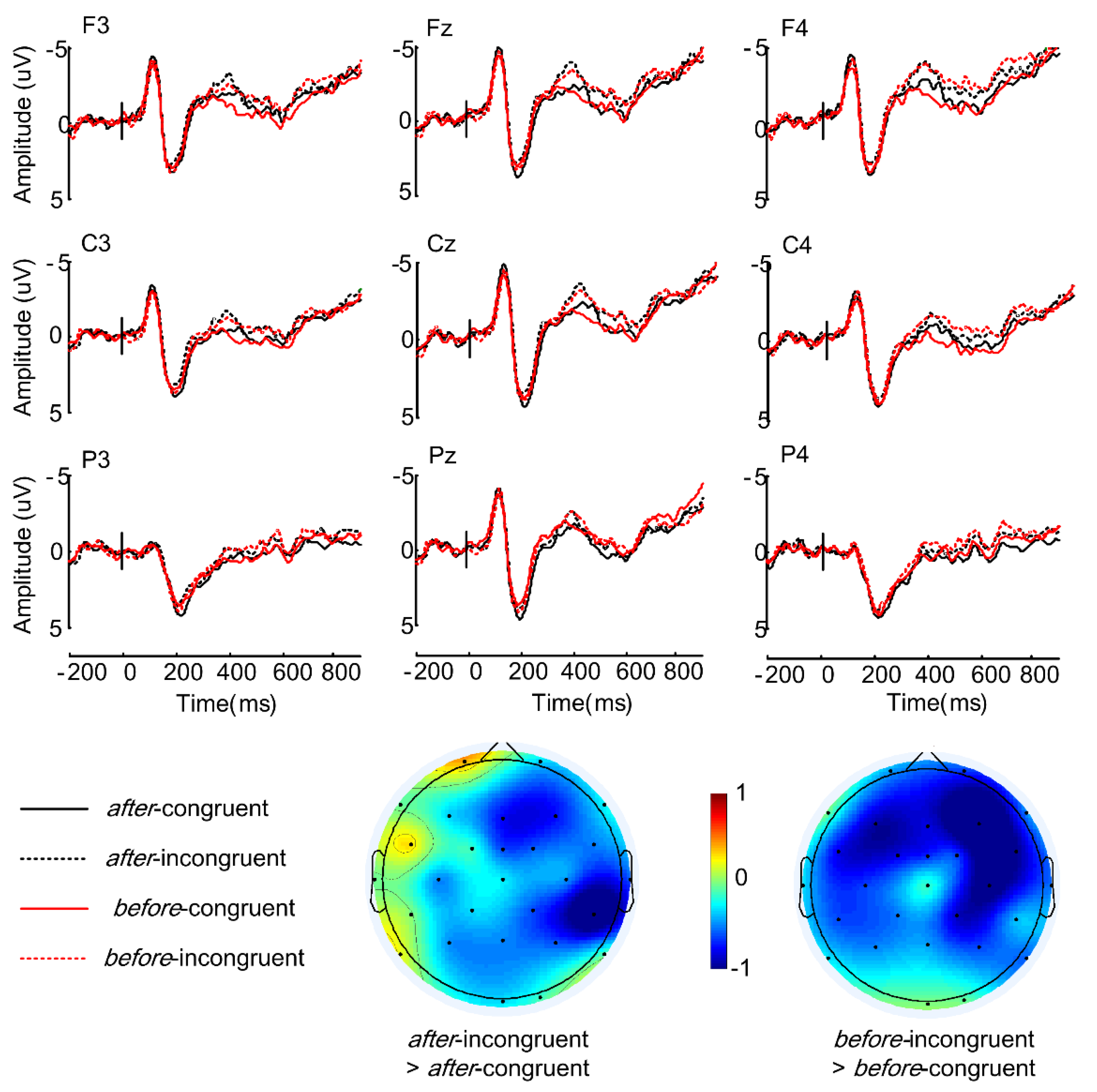 Brainsci 12 00474 g002 550