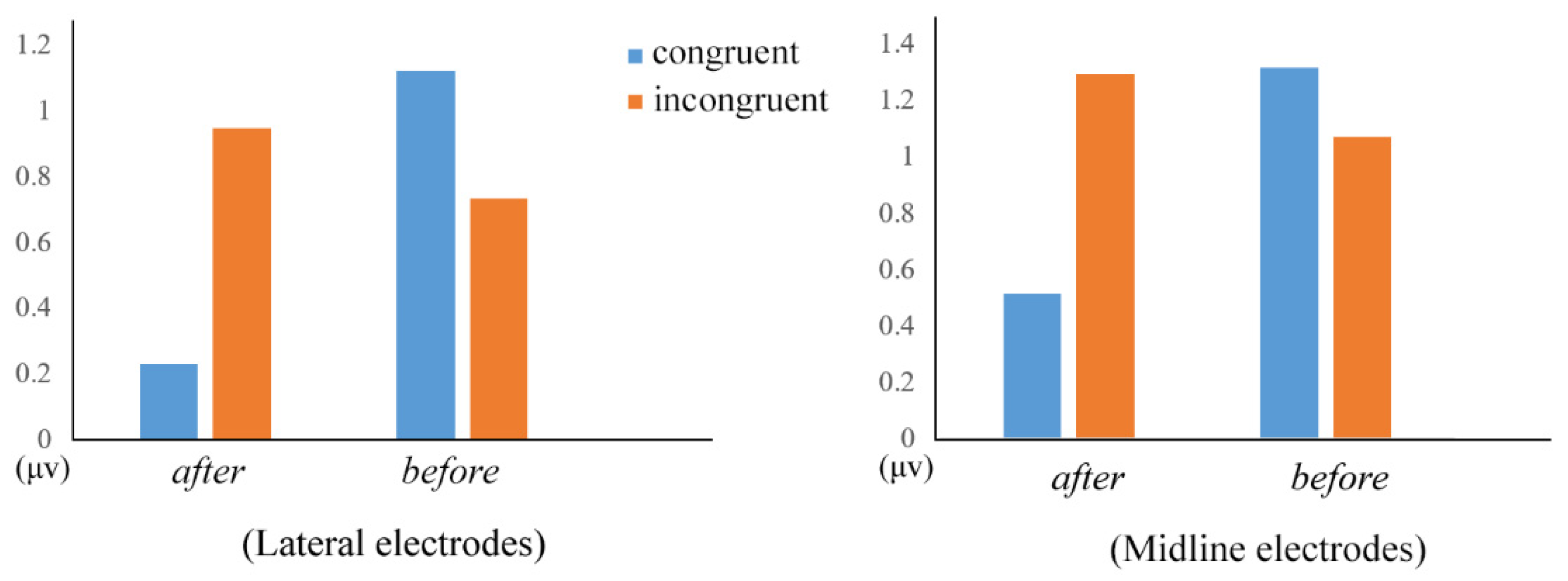 Brainsci 12 00474 g003 550
